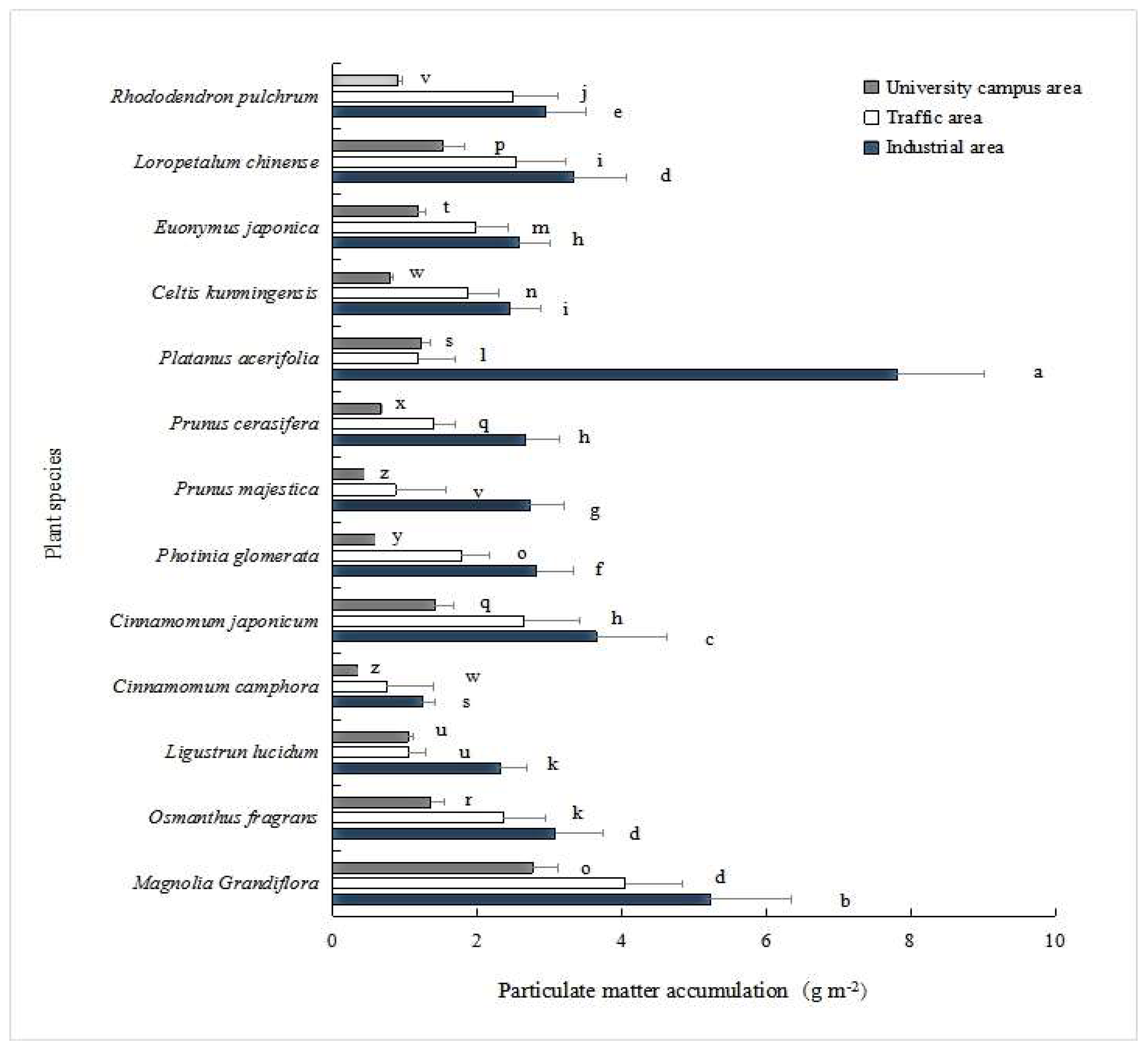 Ijerph 16 00402 g005 Ijerph 16 00402 g005