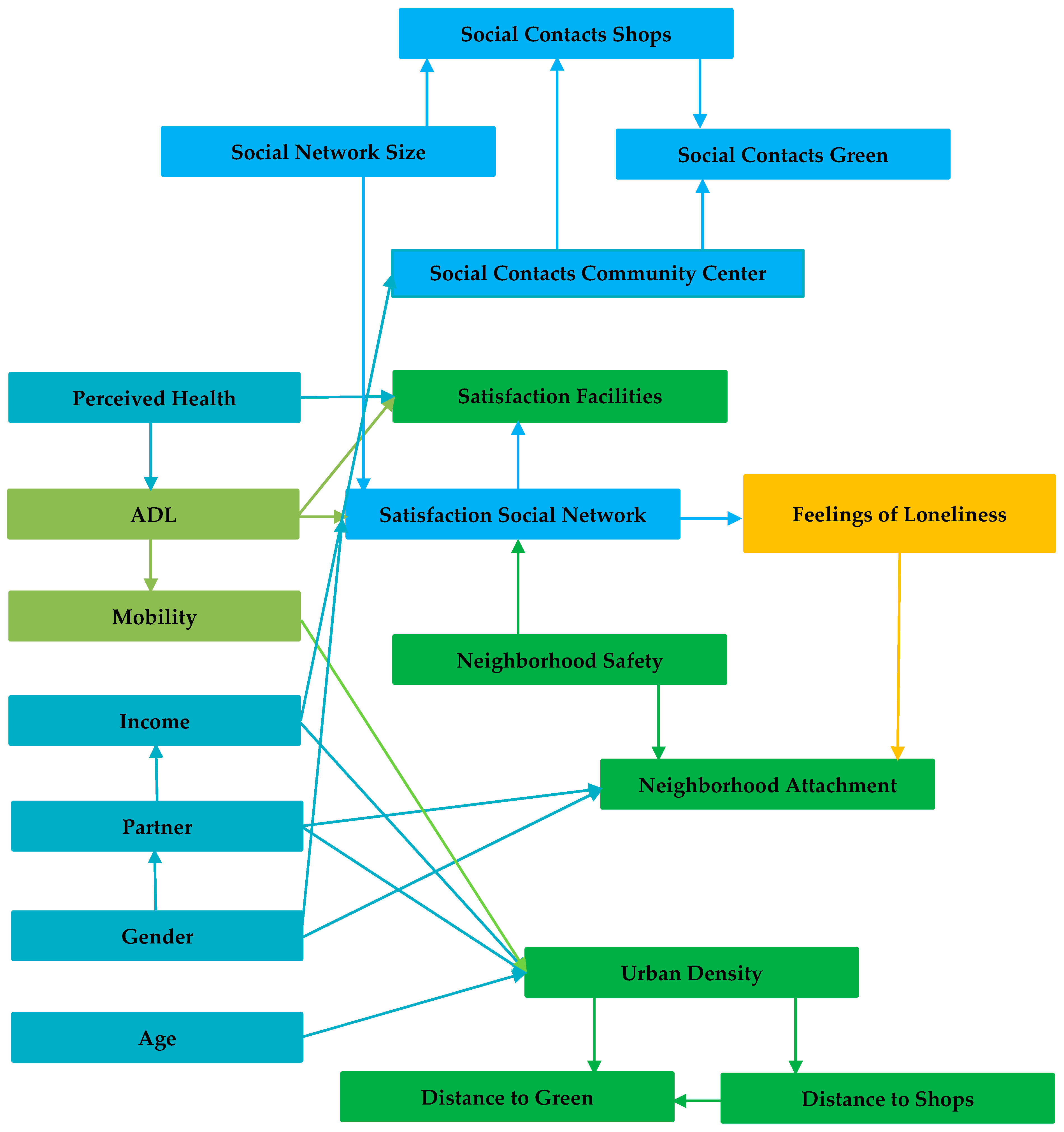 Ijerph 16 00406 g002 Ijerph 16 00406 g002