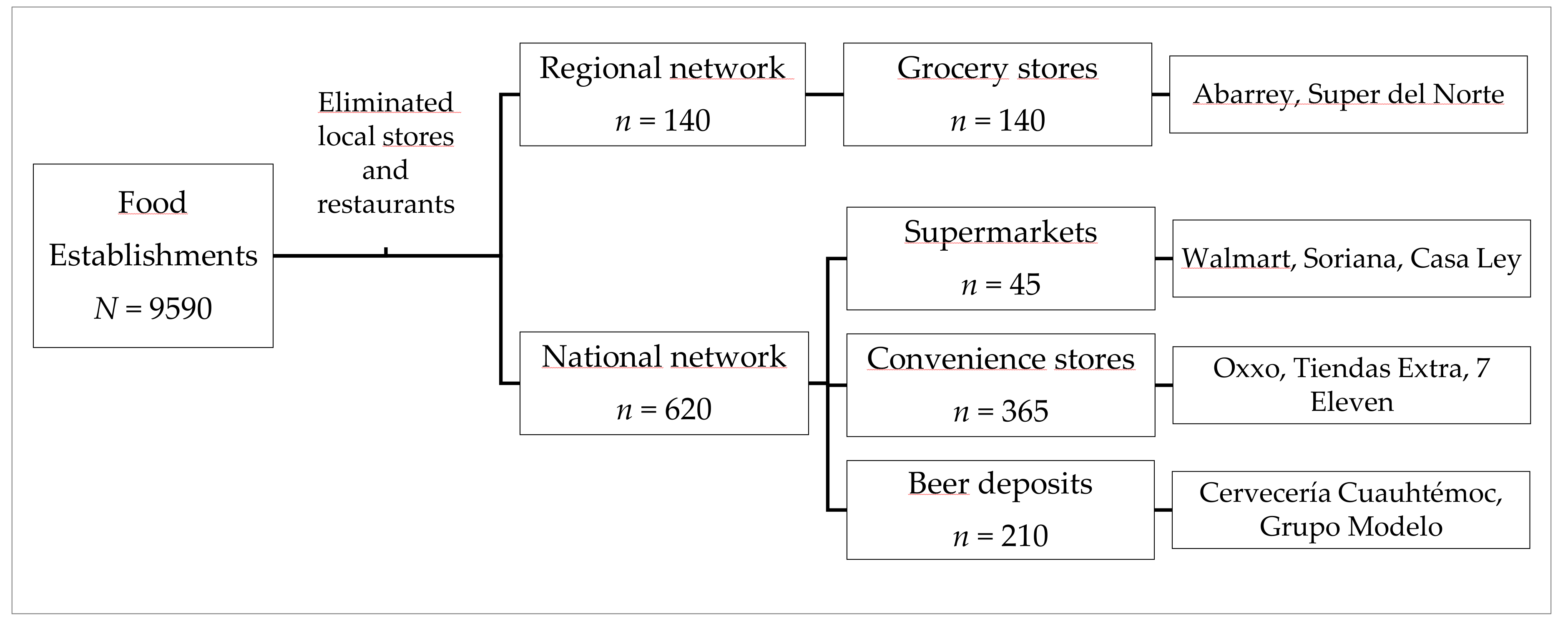 Ijerph 16 00407 g003