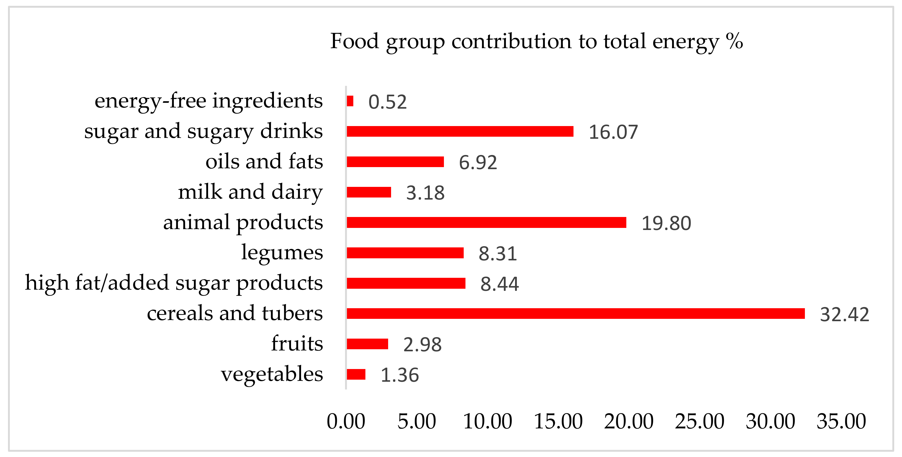 Ijerph 16 00407 g006