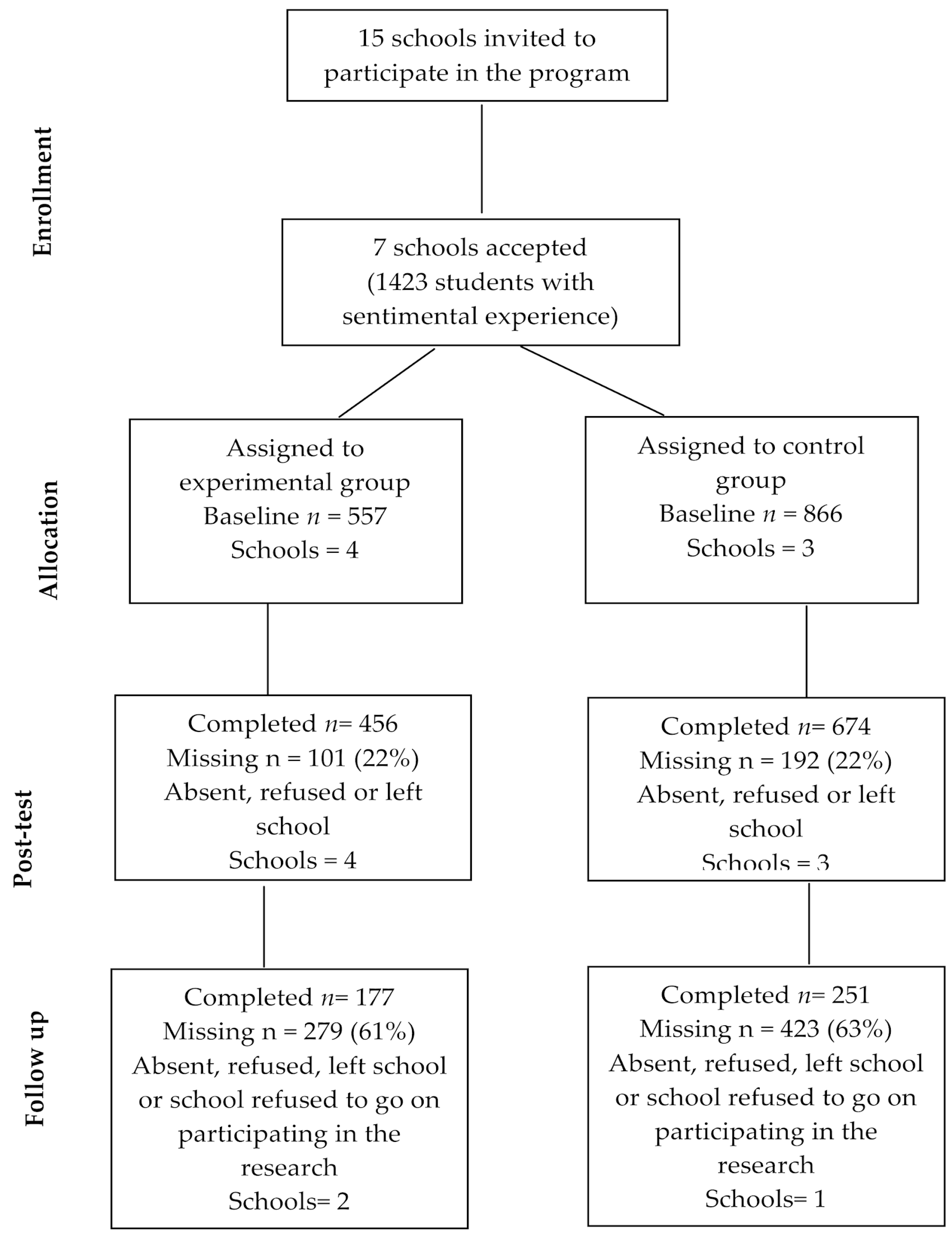 Ijerph 16 00408 g001