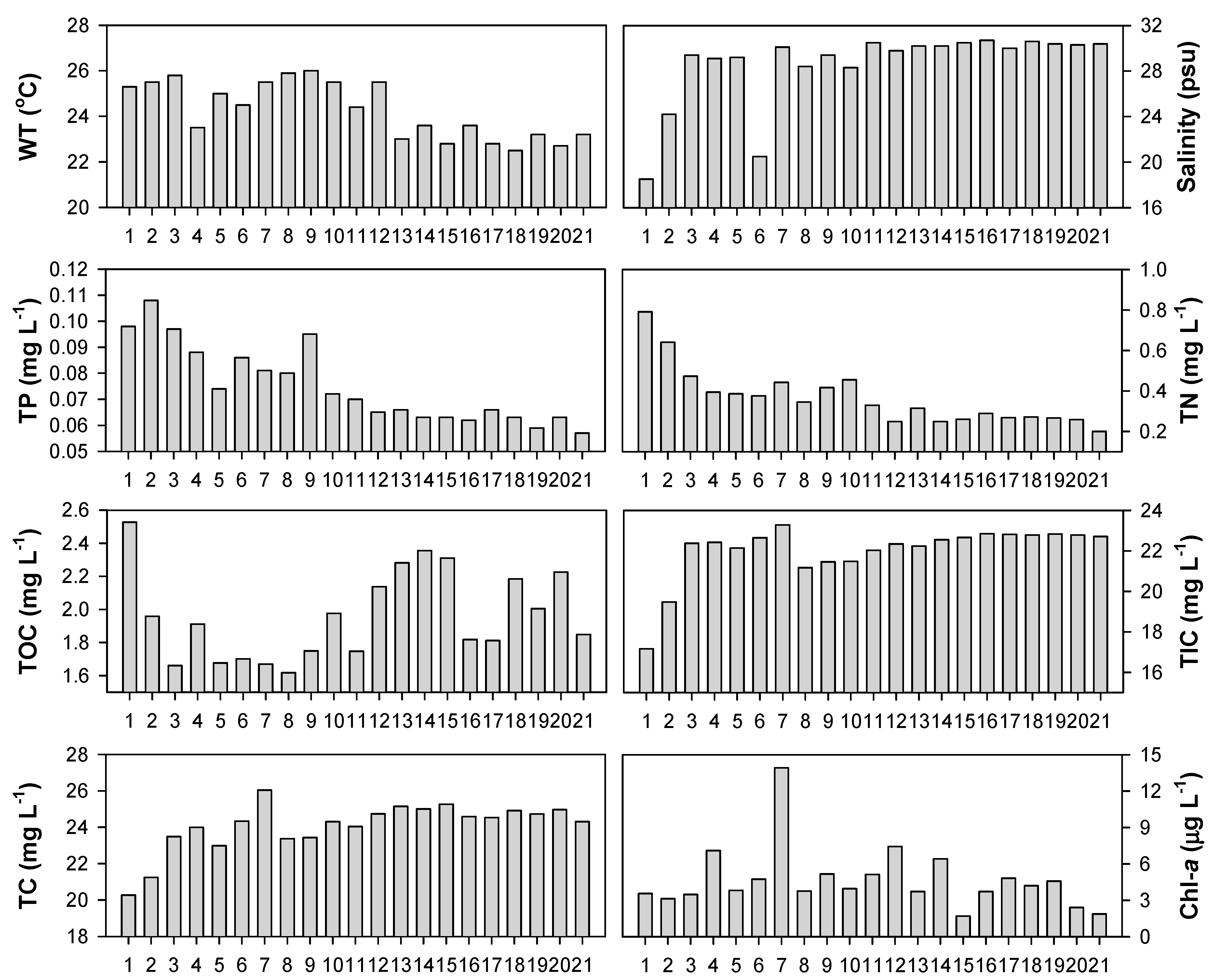 Ijerph 16 00409 g003 Ijerph 16 00409 g003