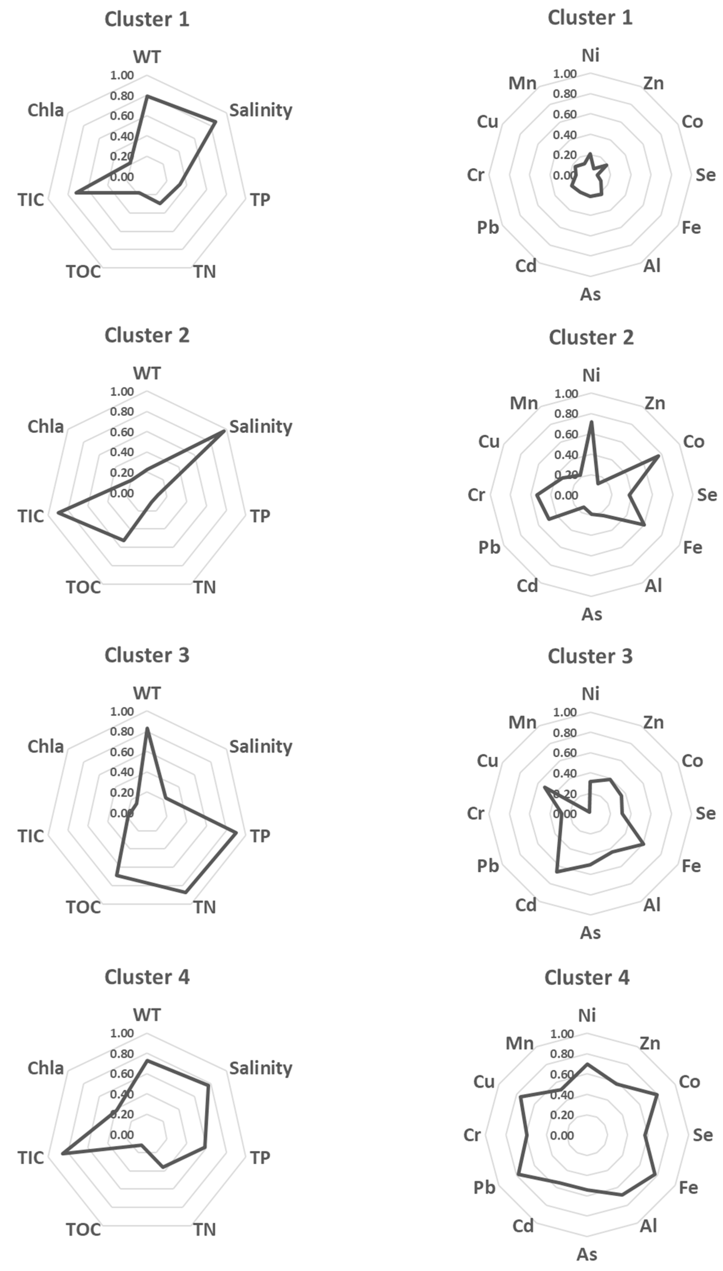 Ijerph 16 00409 g006 Ijerph 16 00409 g006