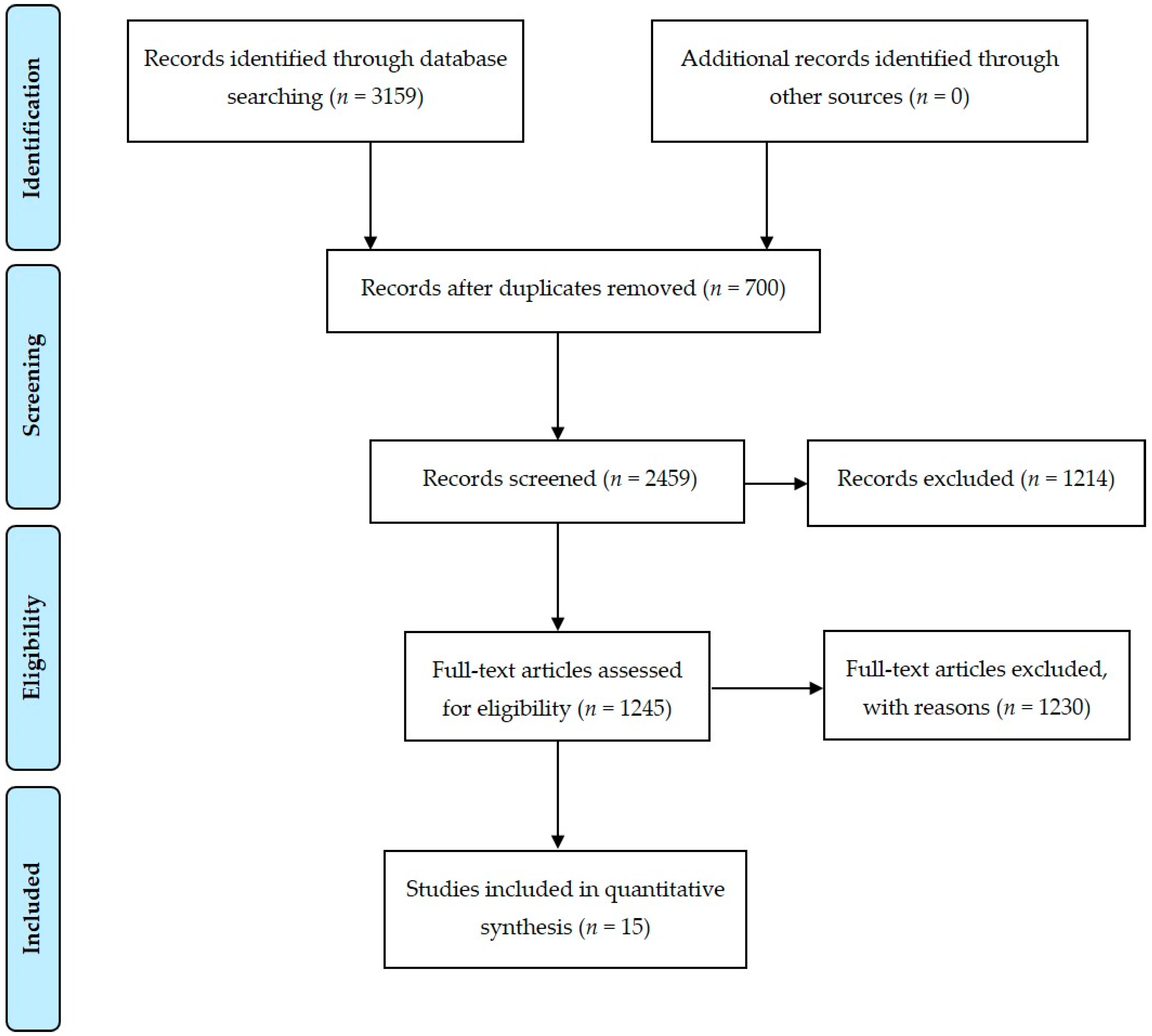 Ijerph 16 00411 g001