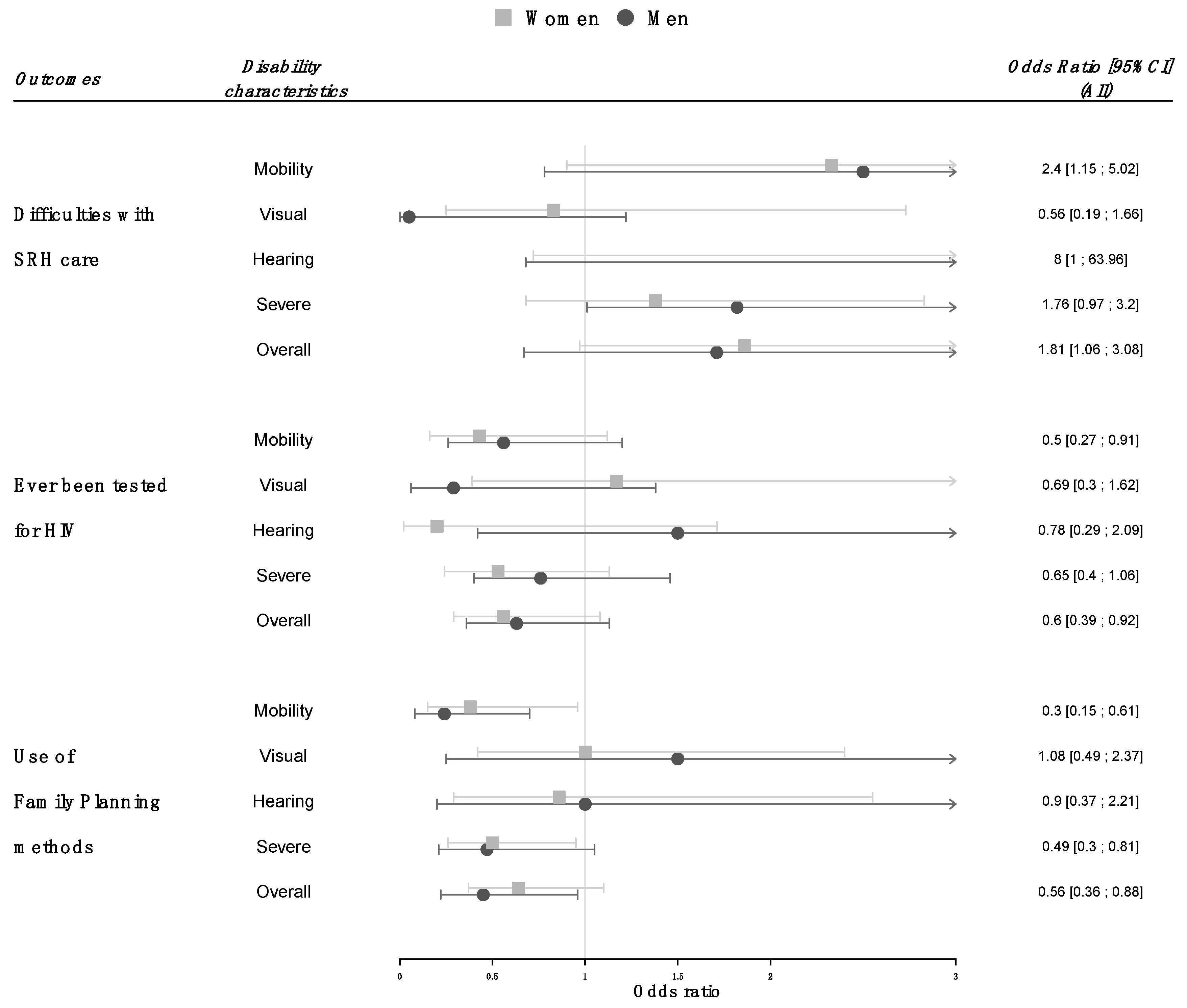 Ijerph 16 00417 g003 Ijerph 16 00417 g003