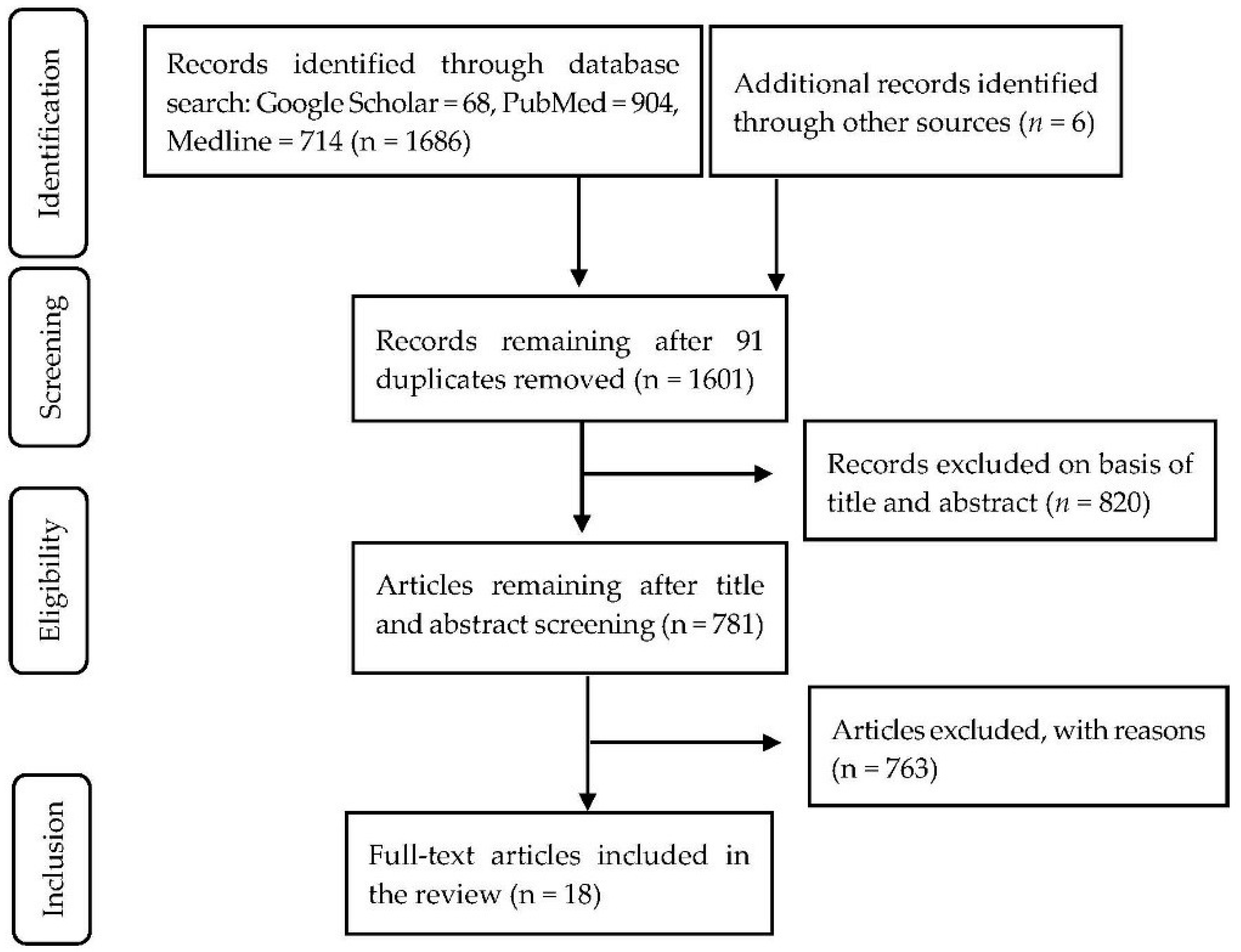 Ijerph 16 00419 g001 Ijerph 16 00419 g001