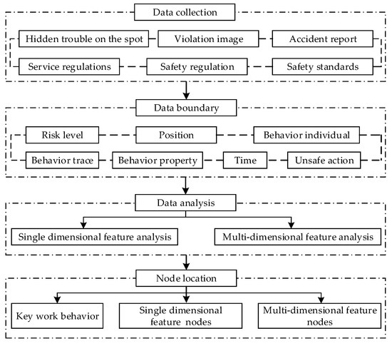 IJERPH | Free Full-Text | Evaluating Targeted Intervention on Coal ...
