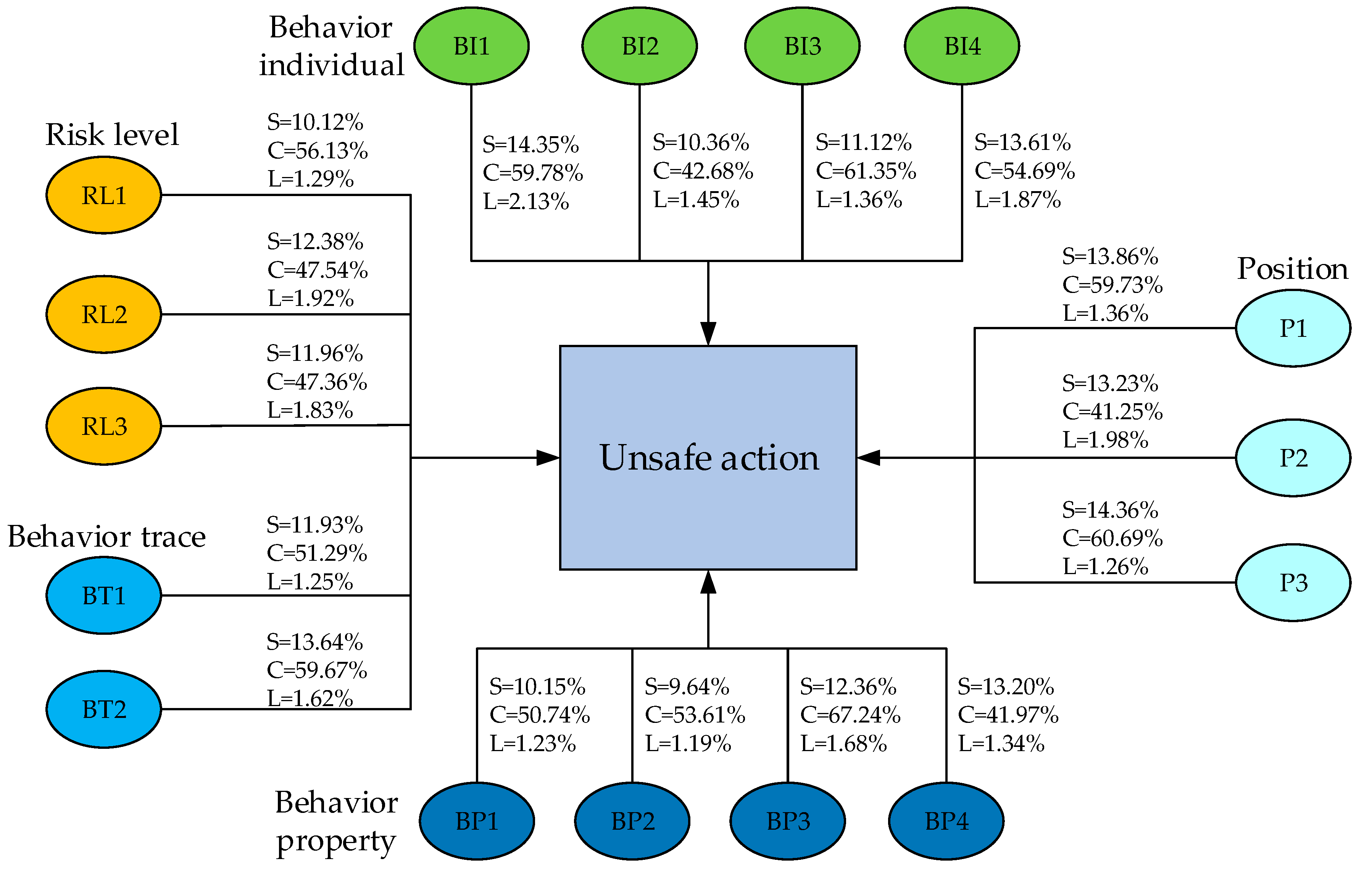 IJERPH | Free Full-Text | Evaluating Targeted Intervention on Coal ...