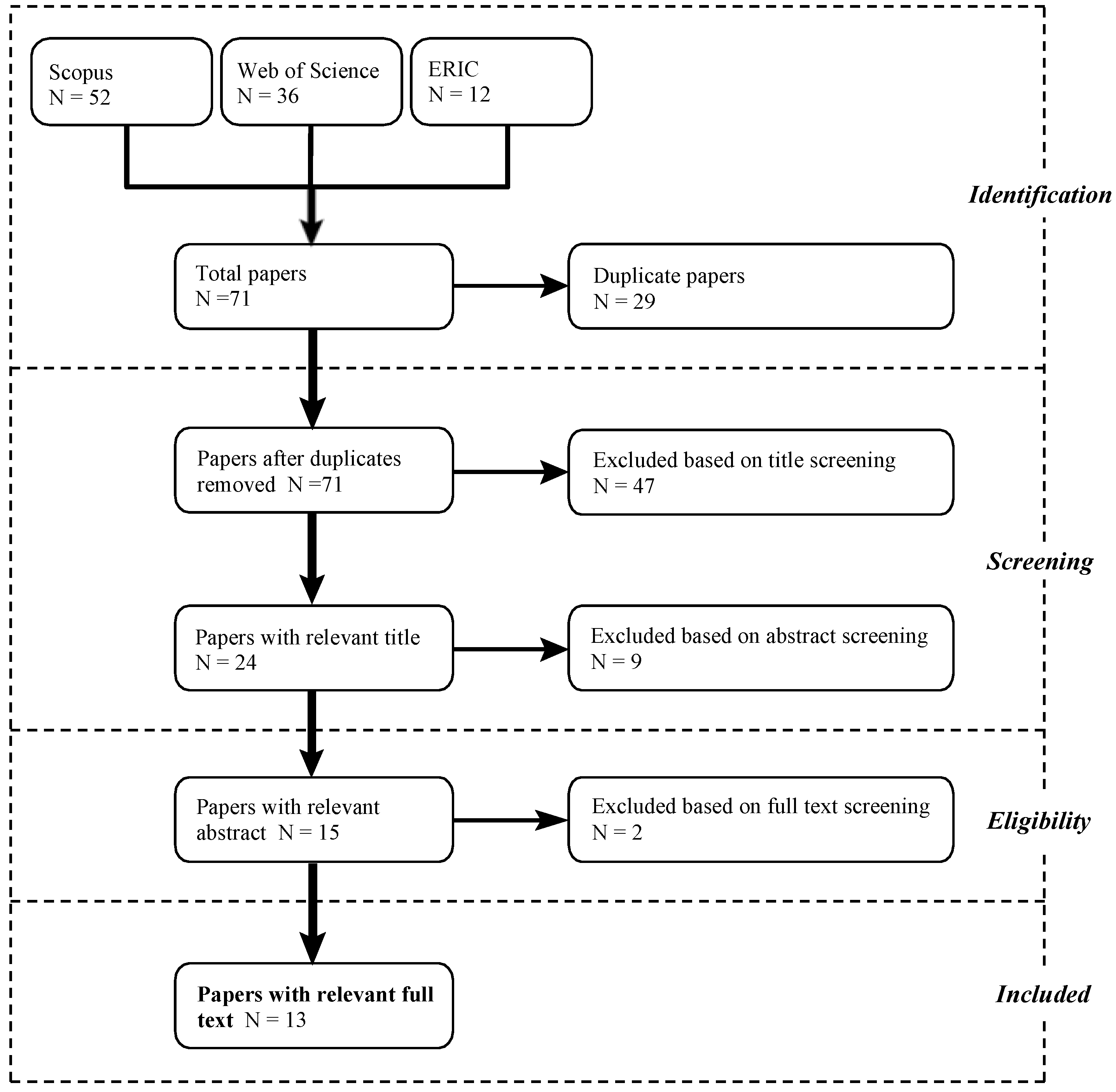 Ijerph 16 00429 g001 550