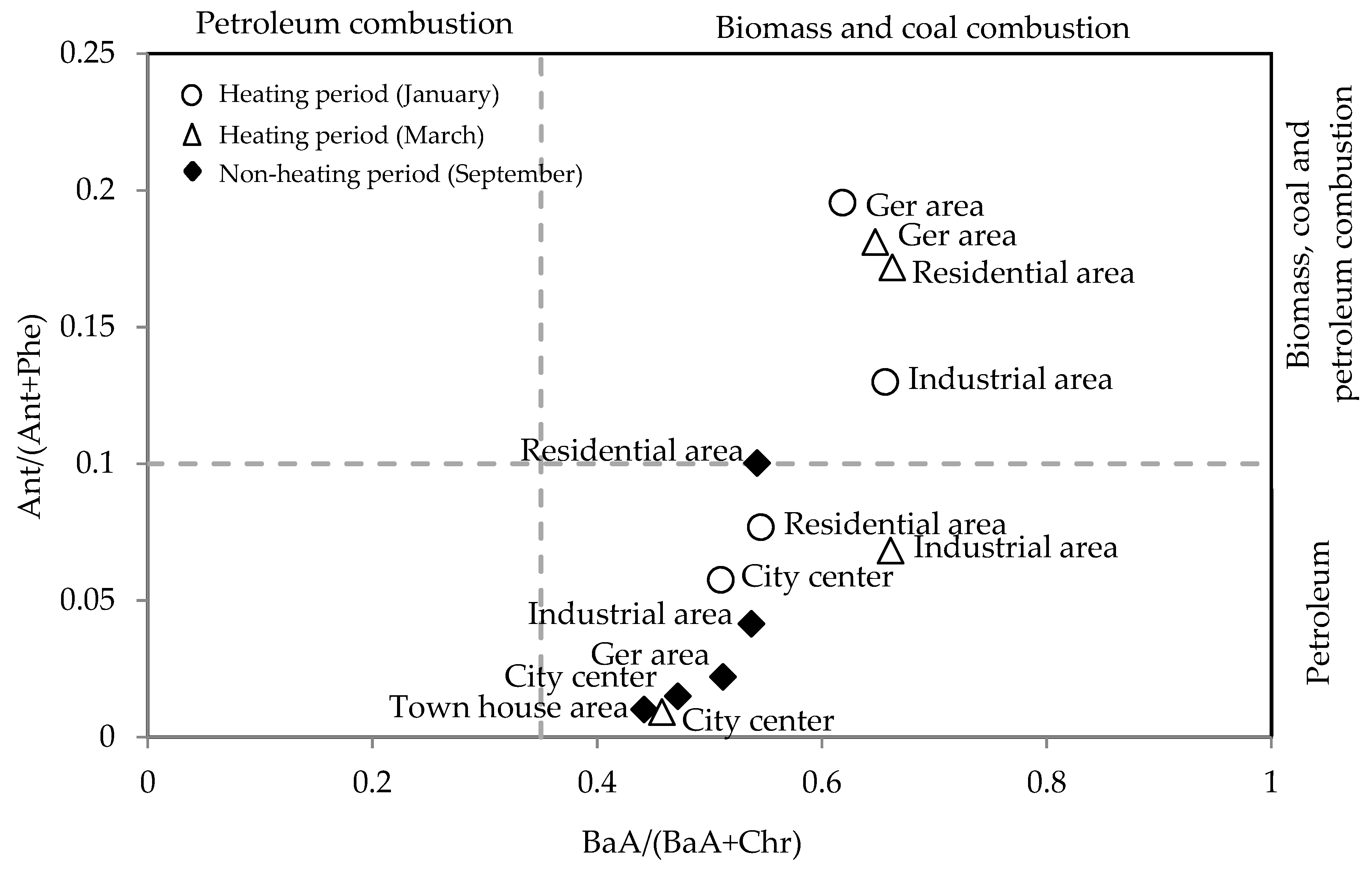 Ijerph 16 00442 g006 550