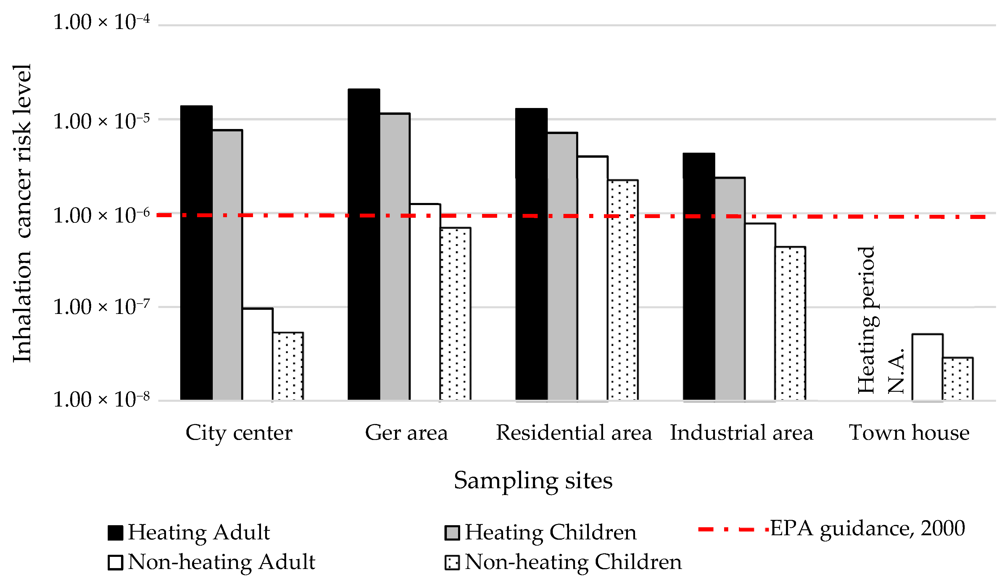 Ijerph 16 00442 g007 550