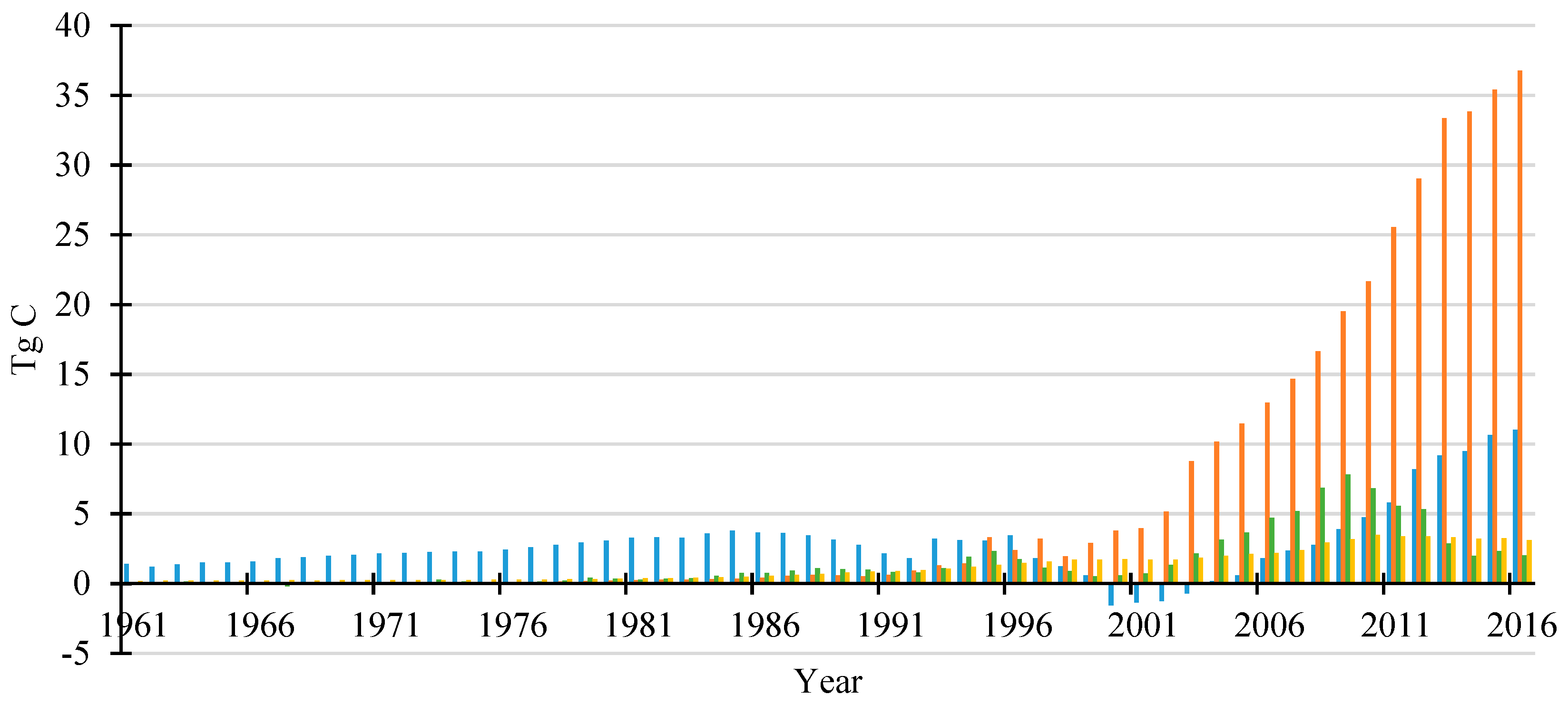 Ijerph 16 00445 g002