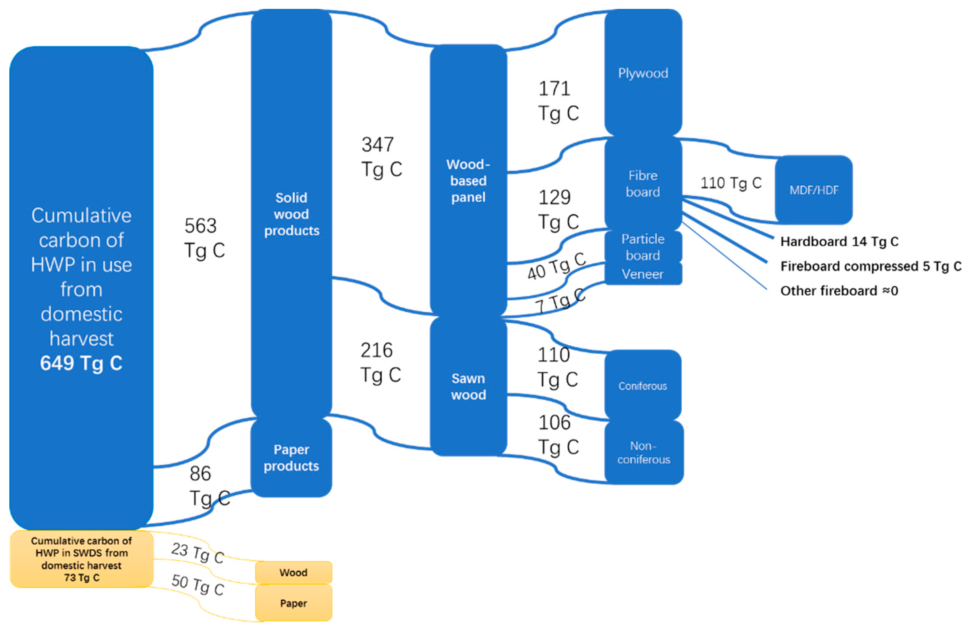 Ijerph 16 00445 g003