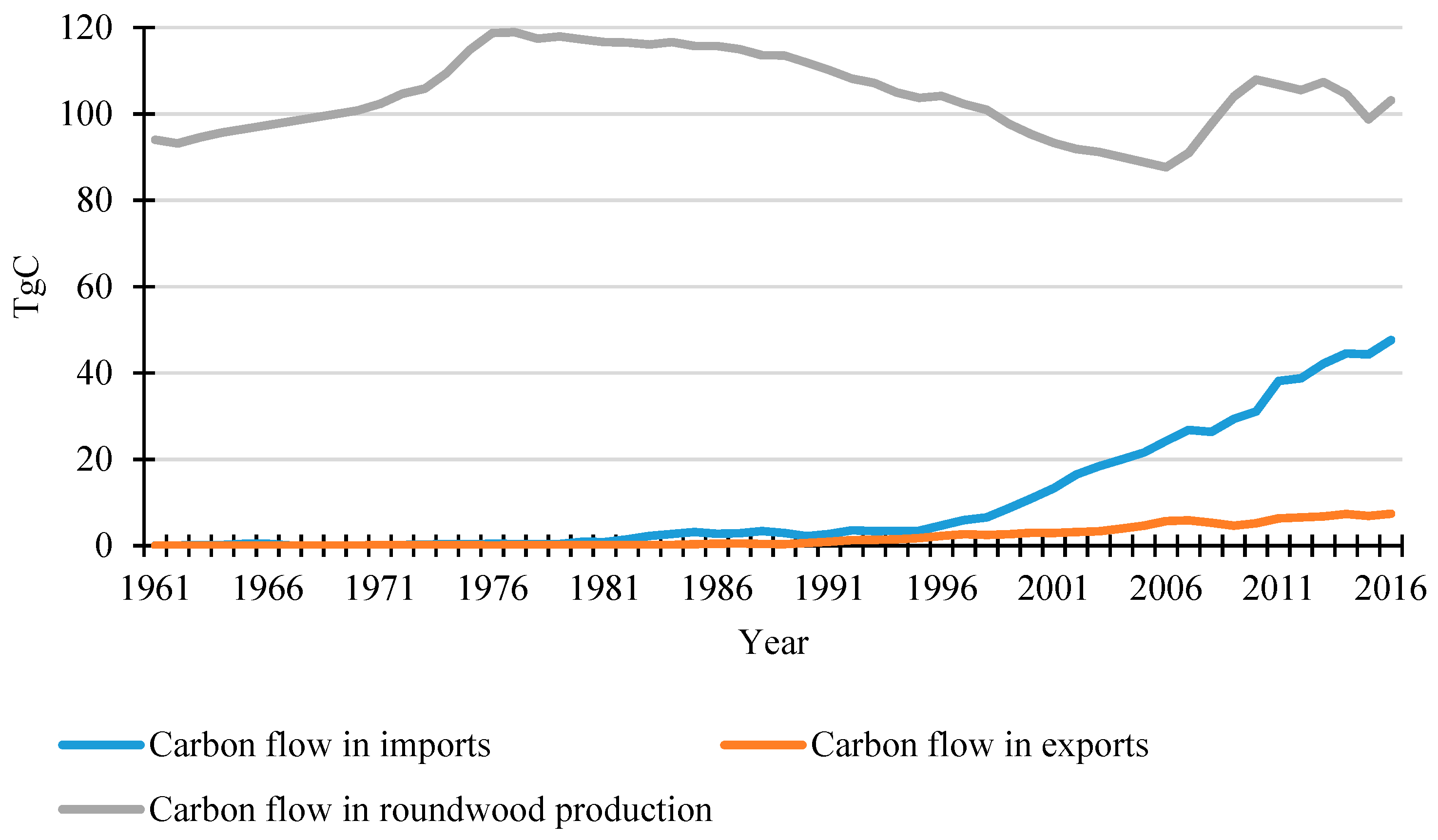 Ijerph 16 00445 g004