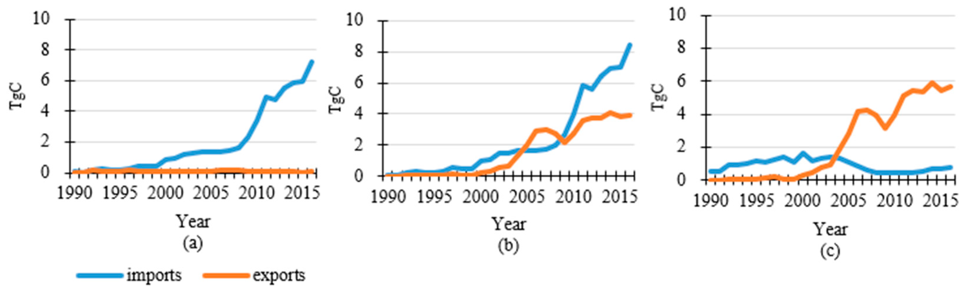 Ijerph 16 00445 g005