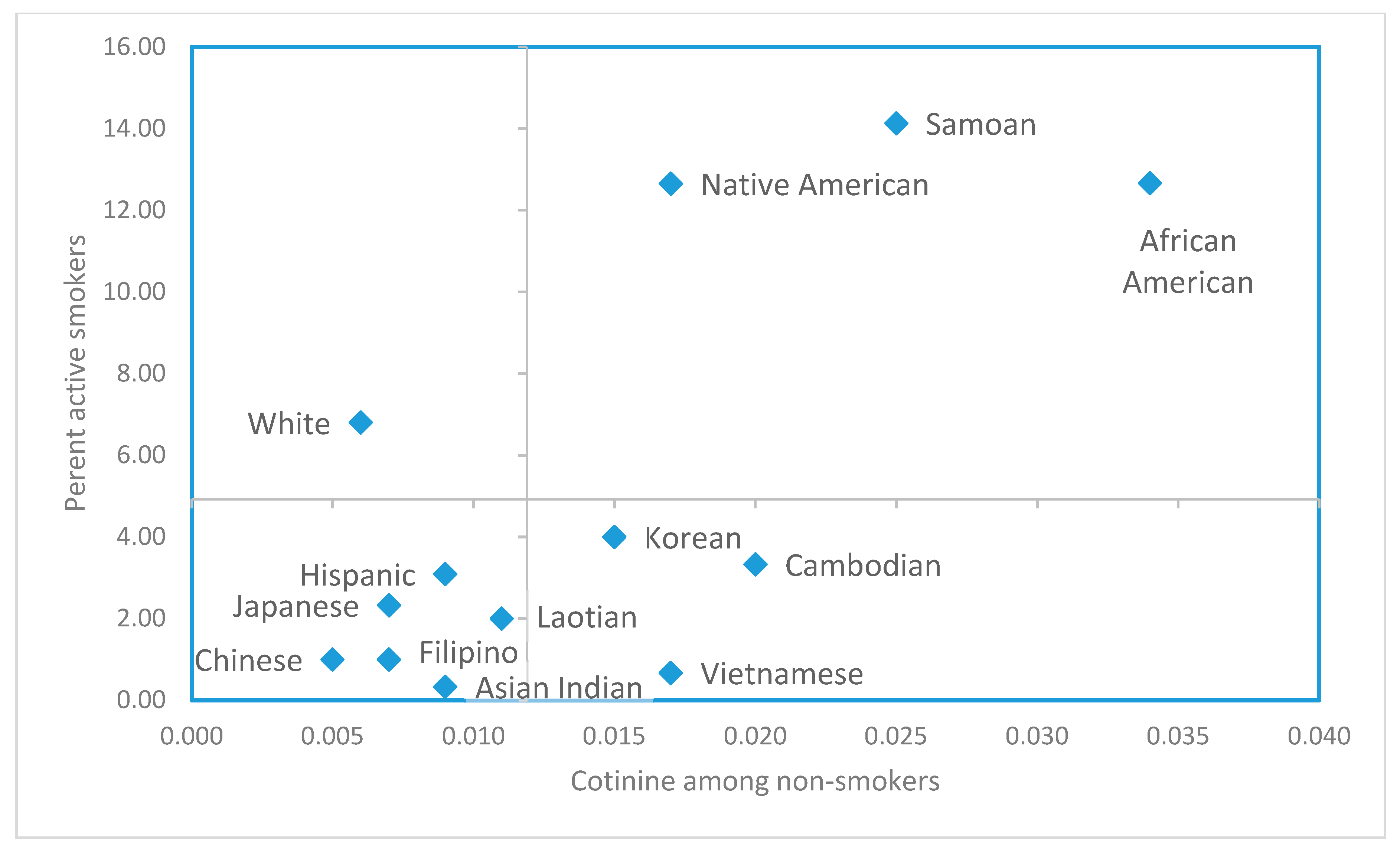 Ijerph 16 00458 g001