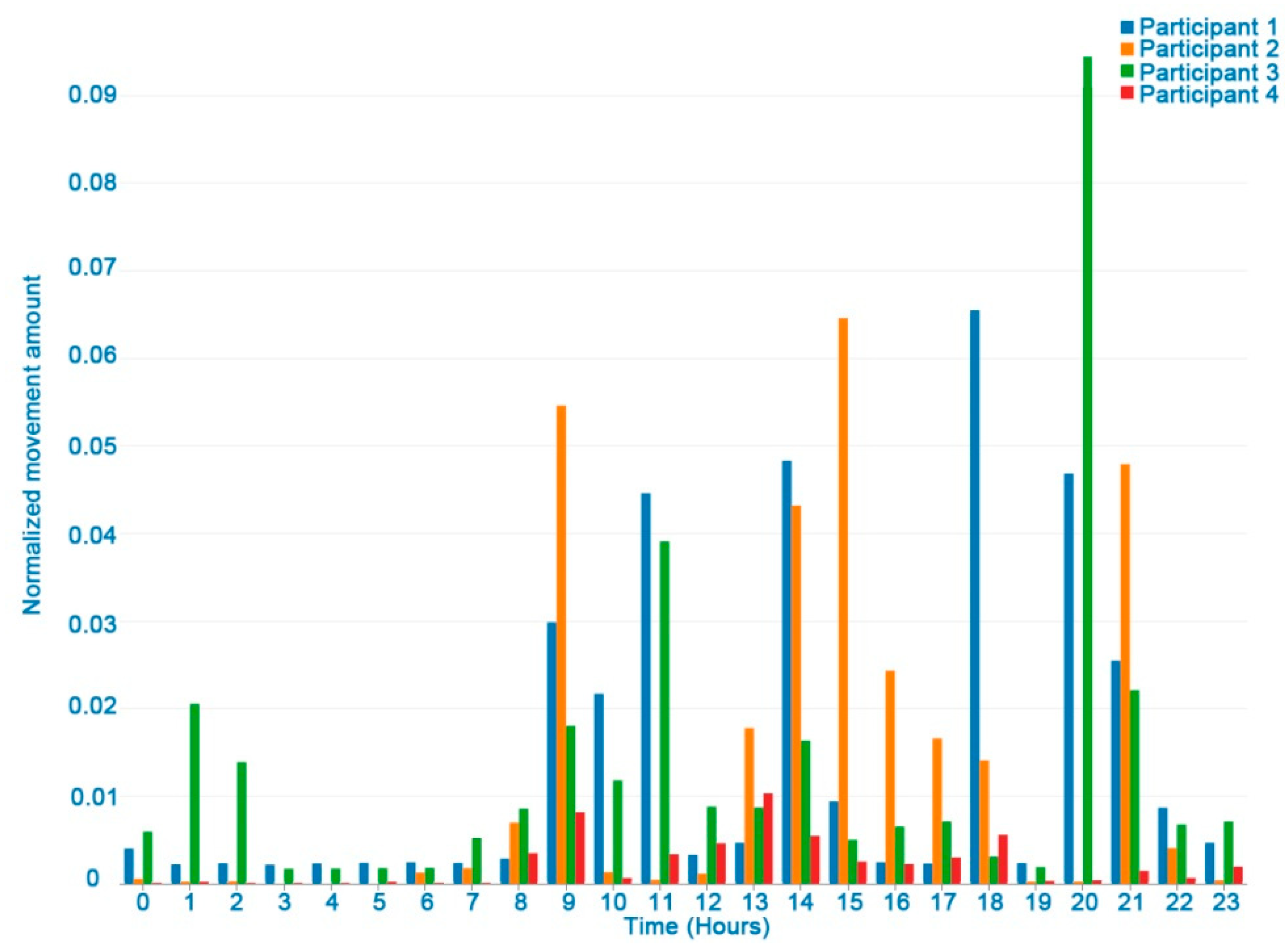 Ijerph 16 00461 g004 550