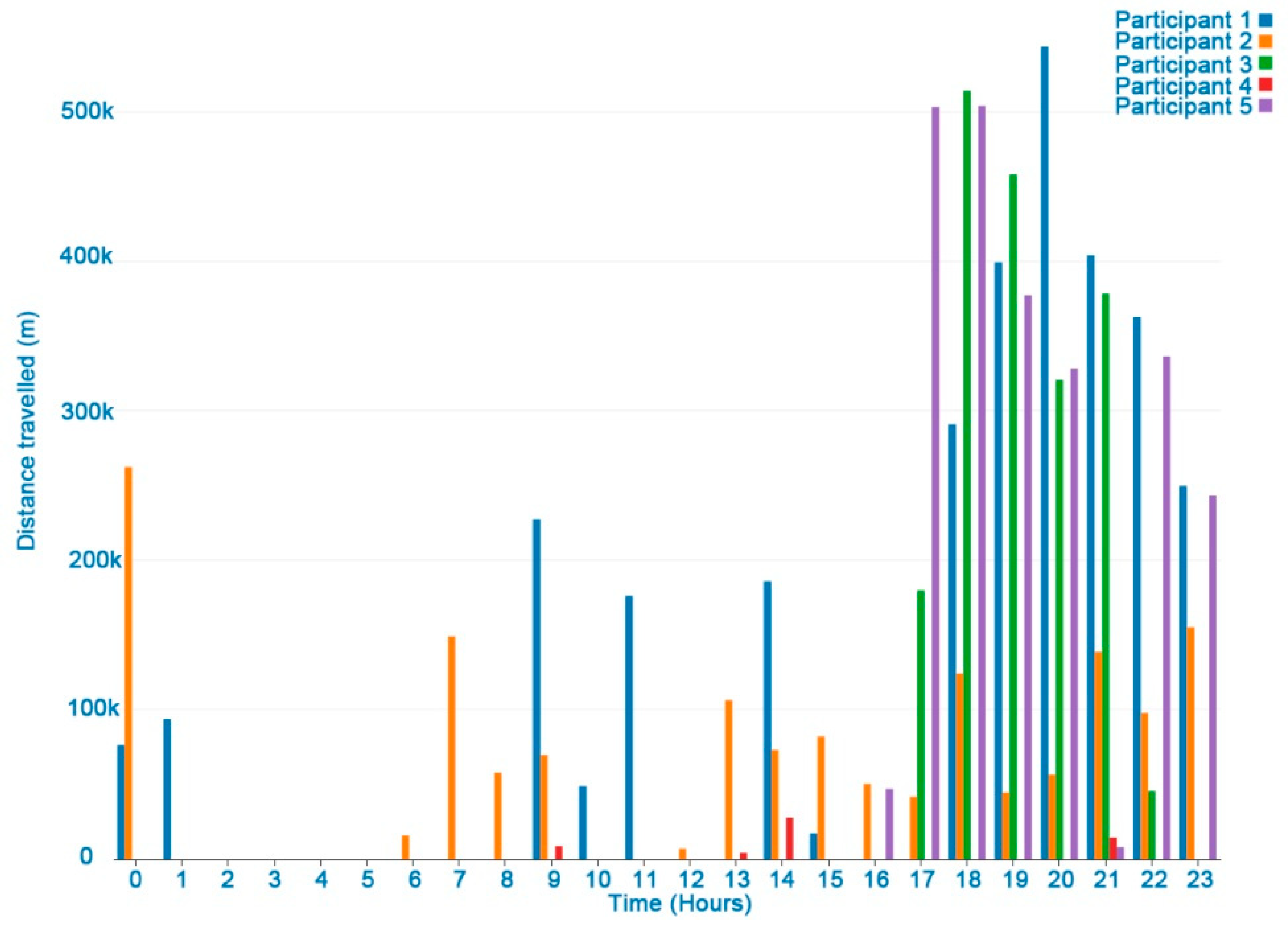 Ijerph 16 00461 g006 550