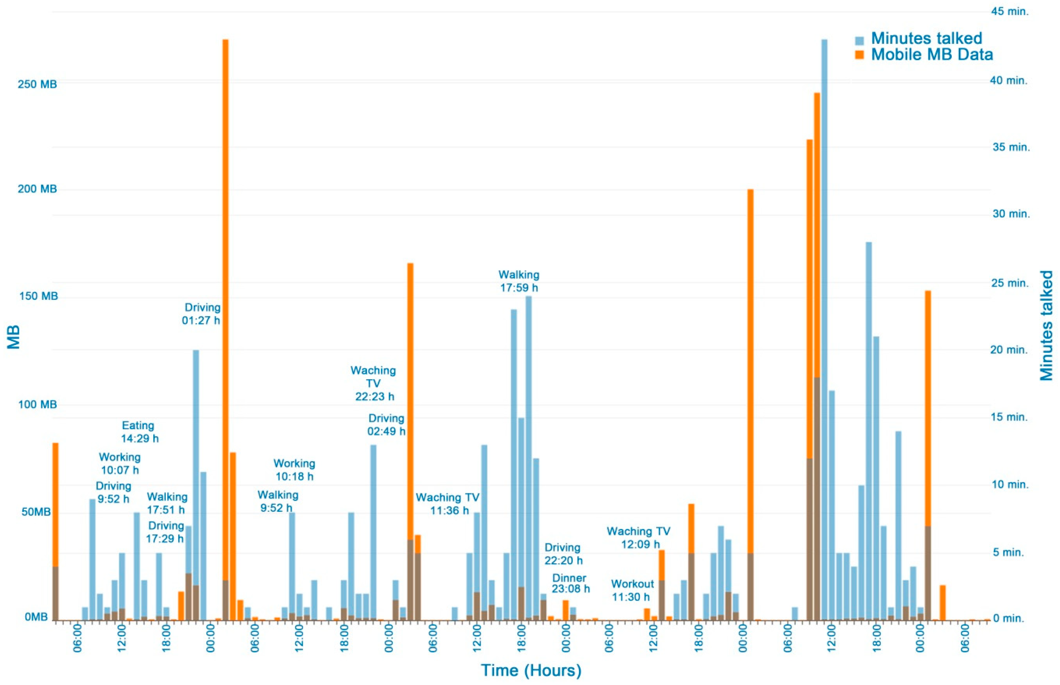 Ijerph 16 00461 g007 550