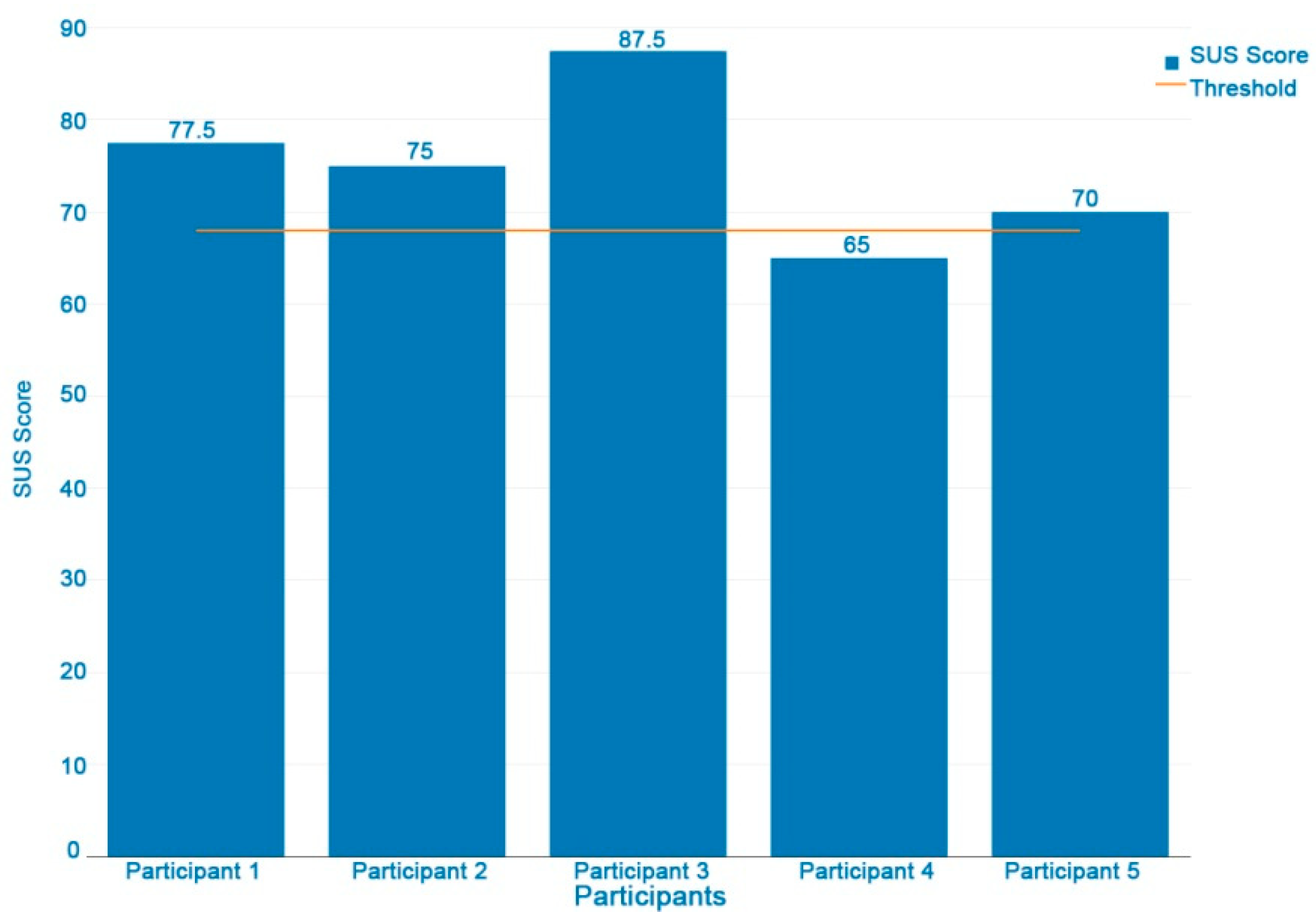 Ijerph 16 00461 g009 550