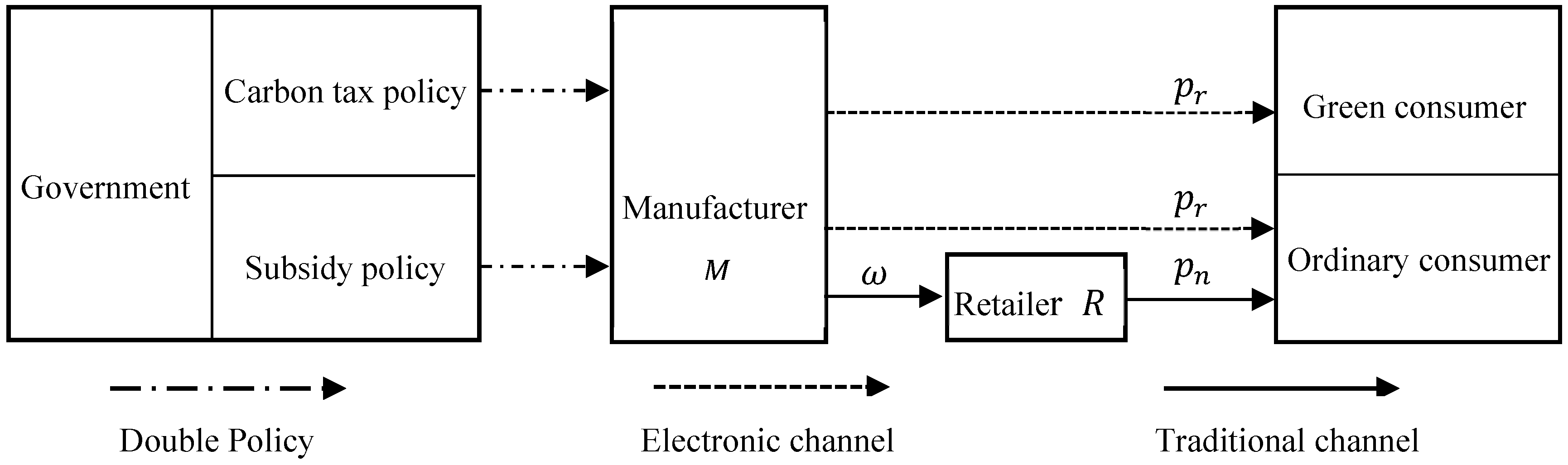 Ijerph 16 00465 g001 550