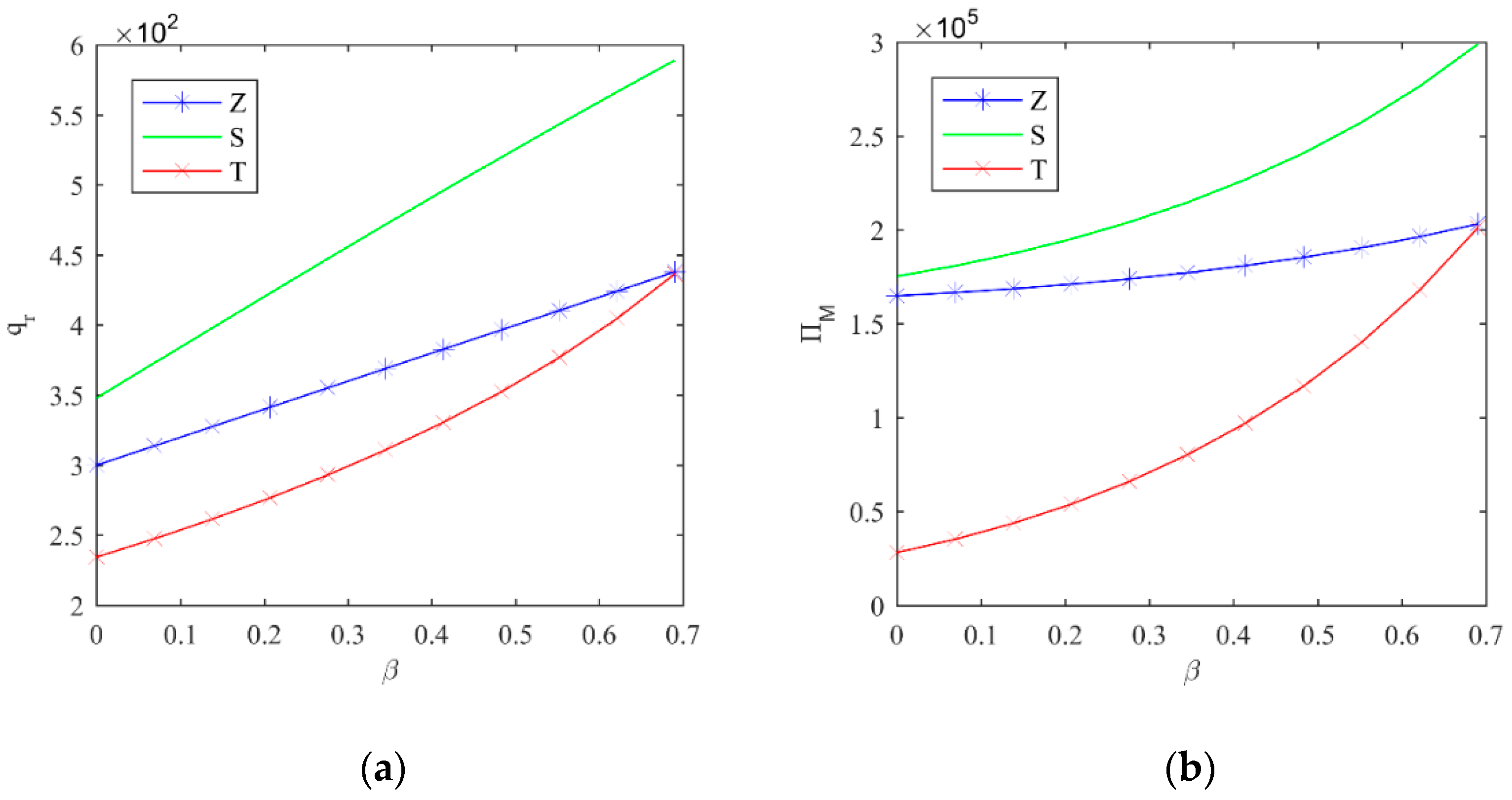 Ijerph 16 00465 g002 550