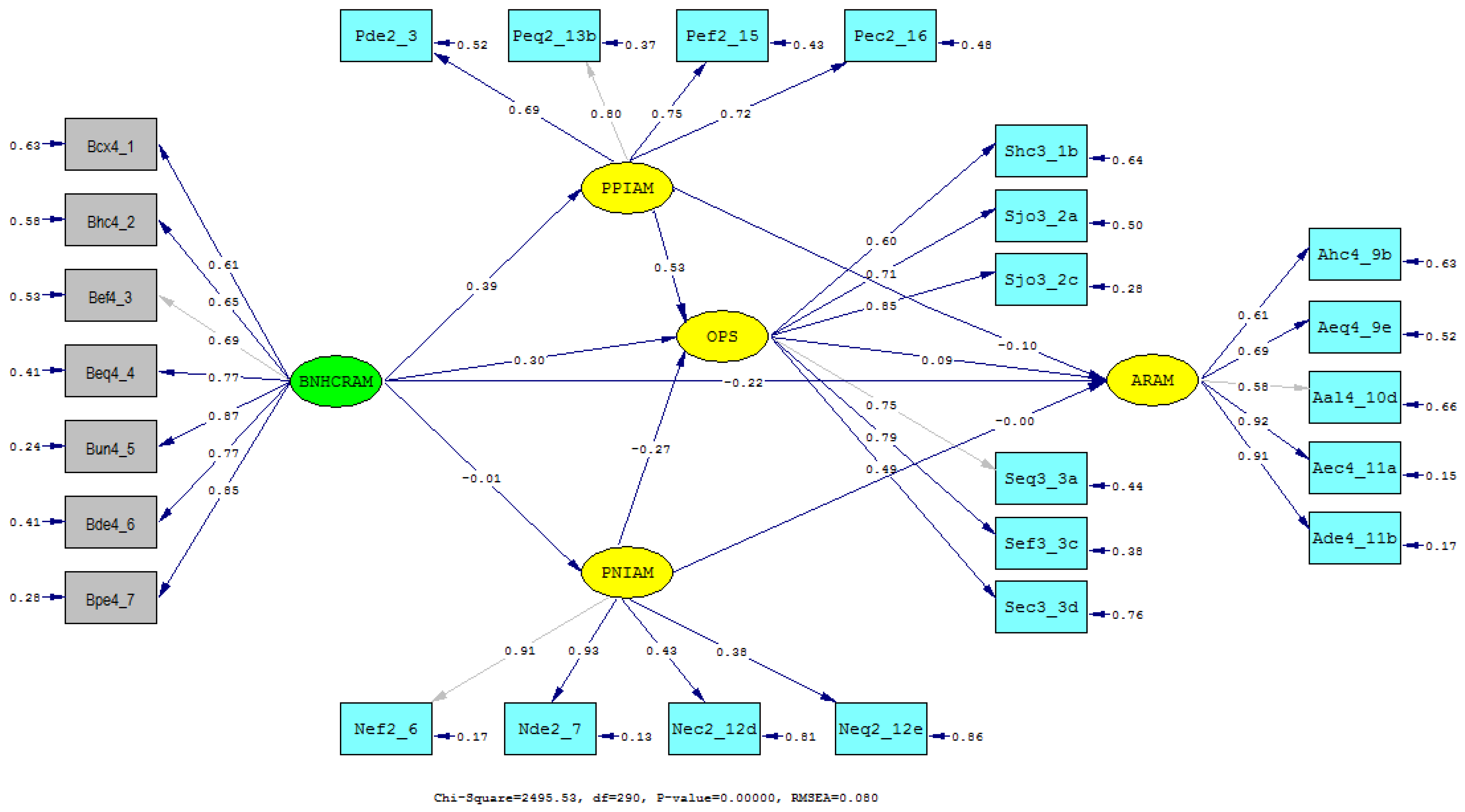 Ijerph 16 00467 g001