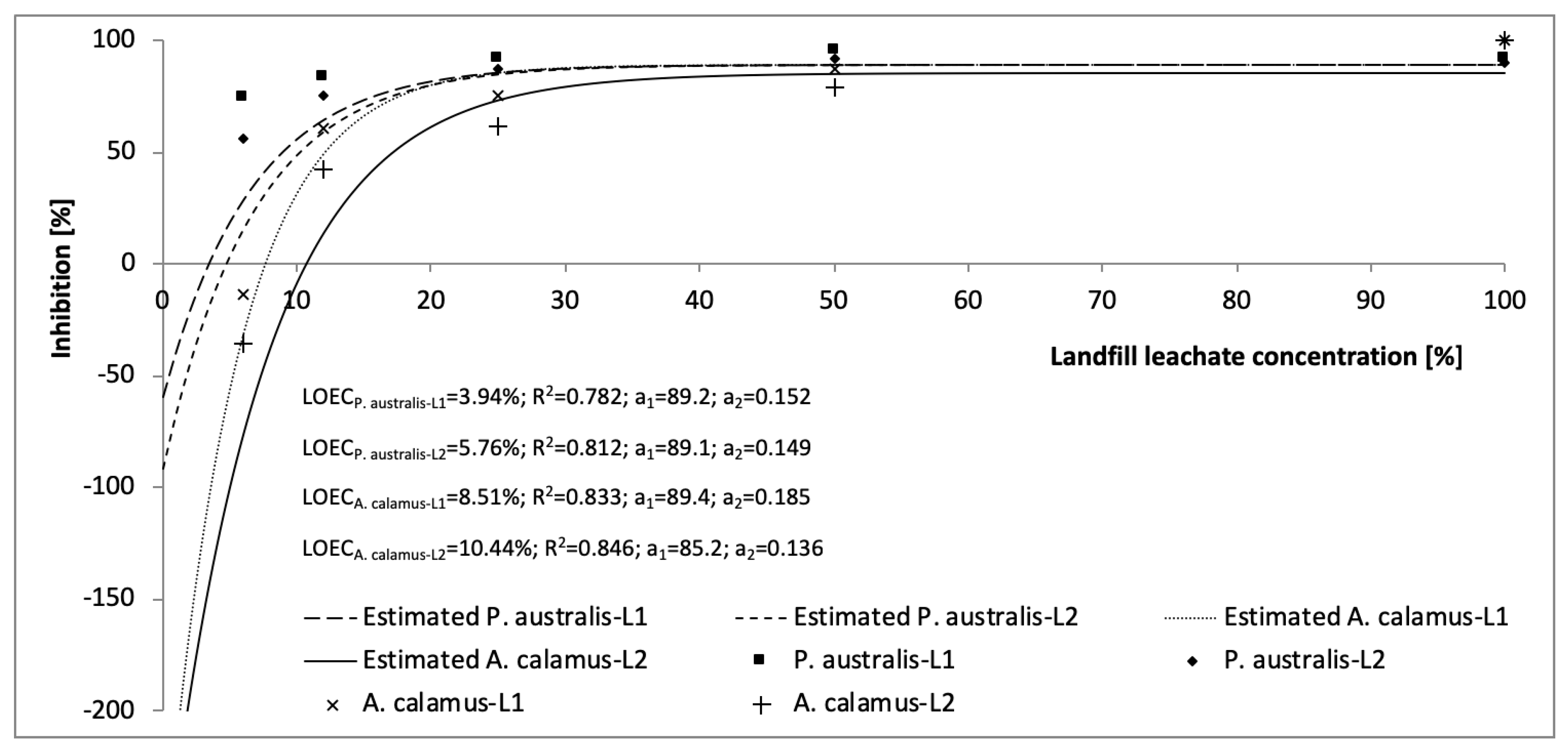 Ijerph 16 00468 g002
