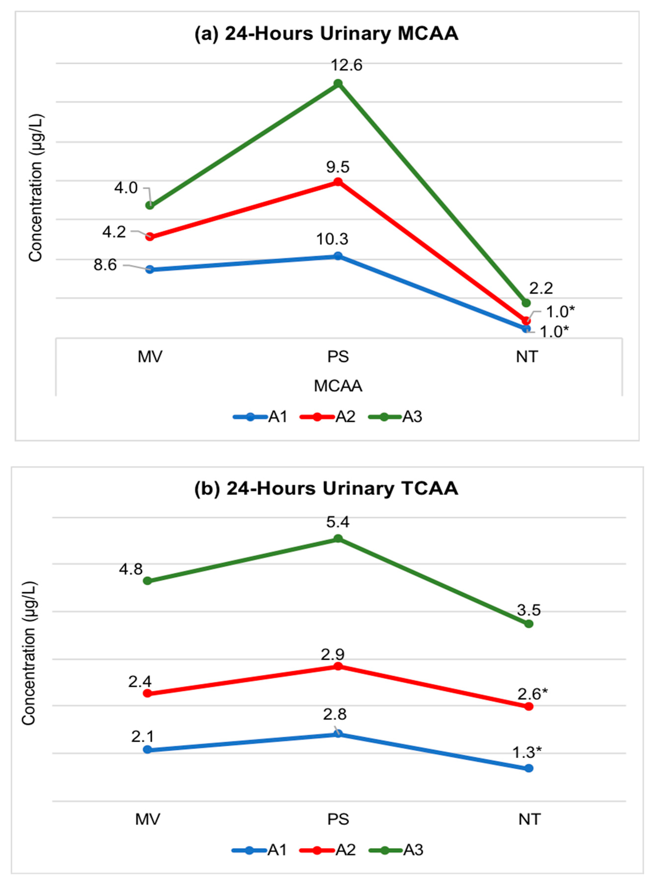 Ijerph 16 00471 g002