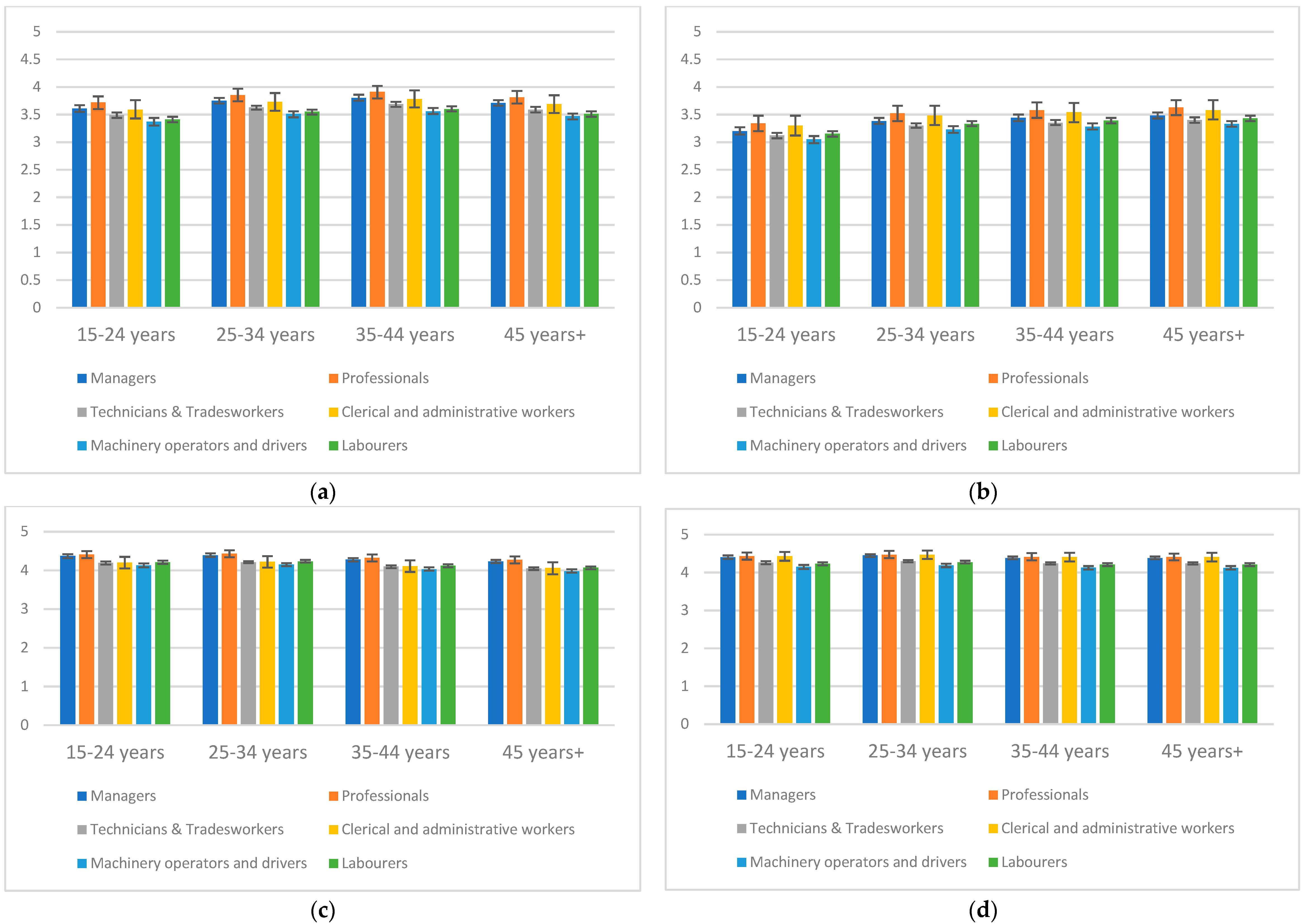 Ijerph 16 00475 g001 550