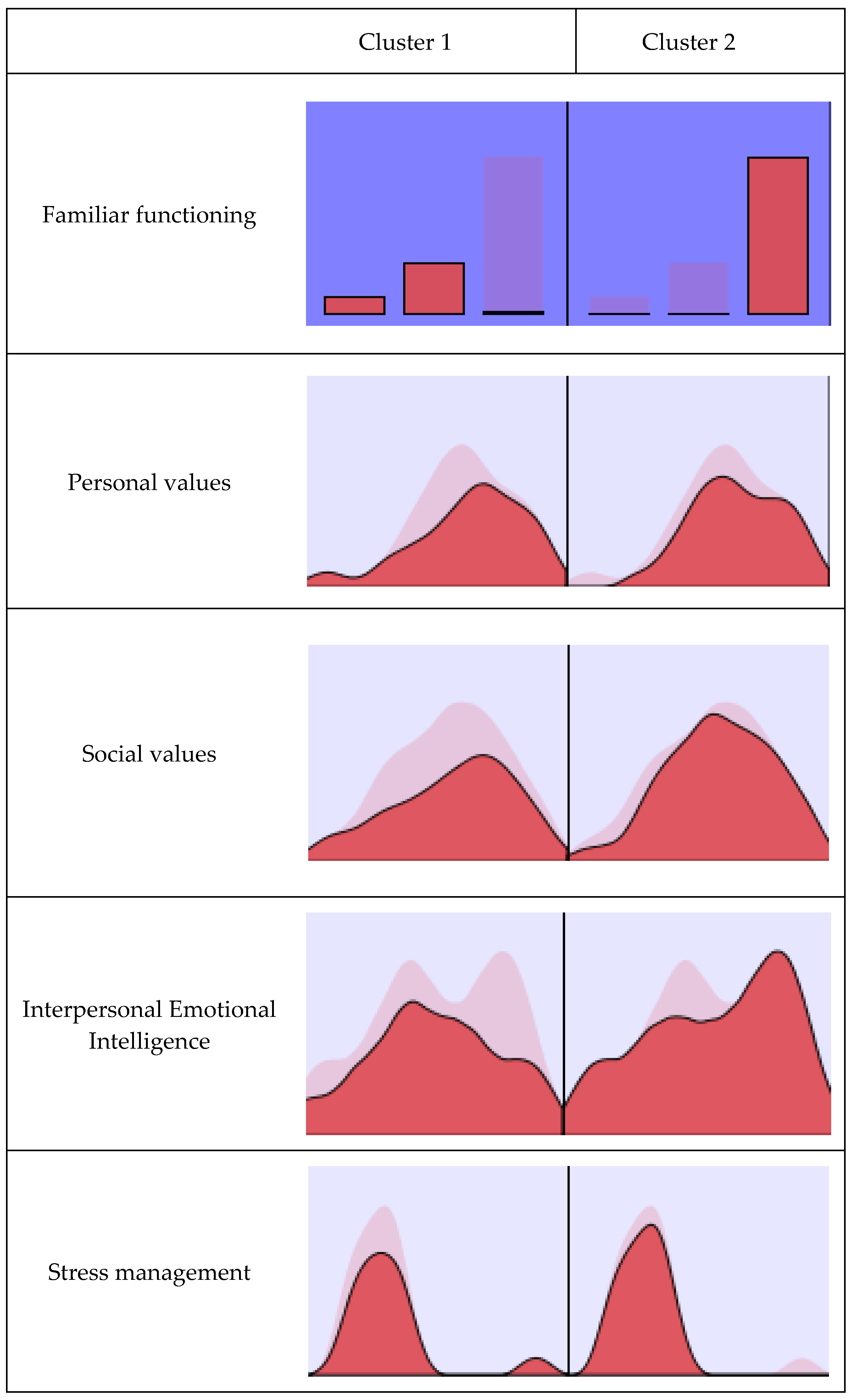 Ijerph Free Full Text Family Functioning Emotional Intelligence And Values Analysis Of The Relationship With Aggressive Behavior In Adolescents Html