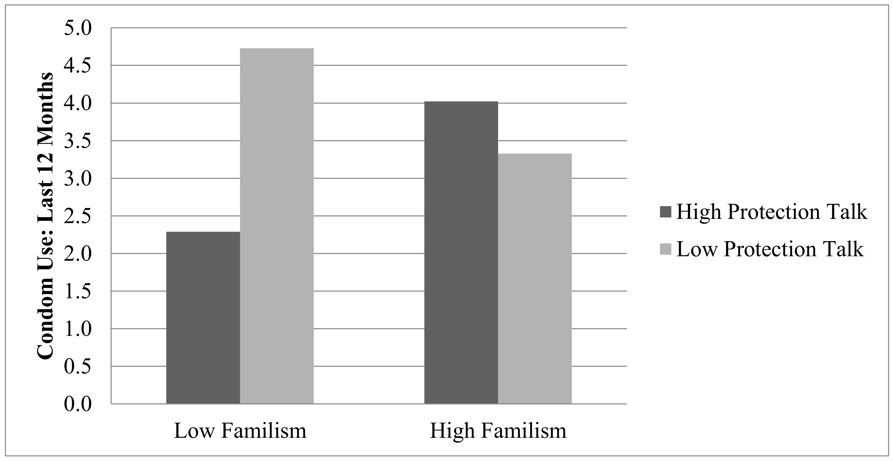Ijerph 16 00480 g002 550