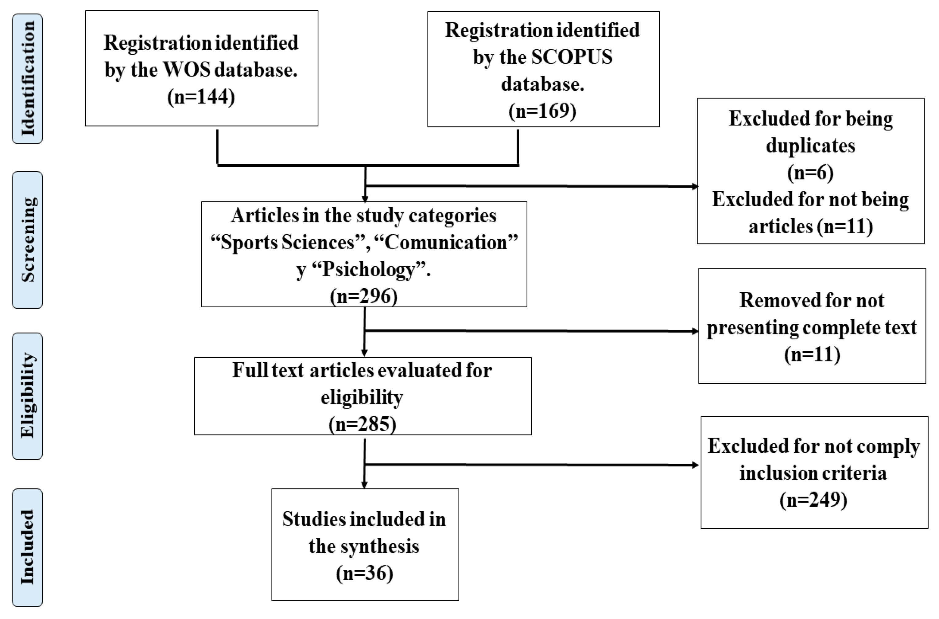 Ijerph 16 00486 g001