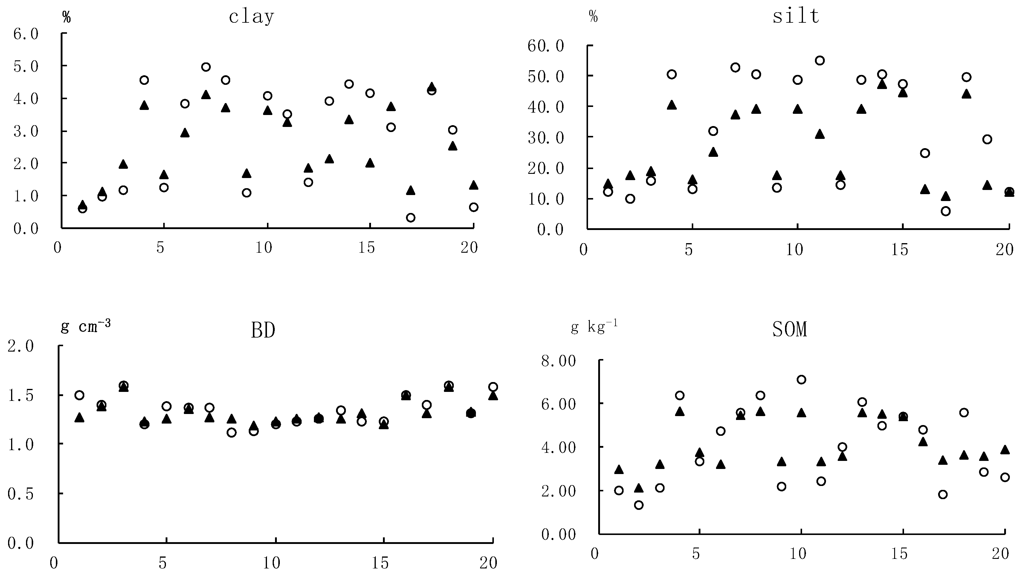Ijerph 16 00491 g002a