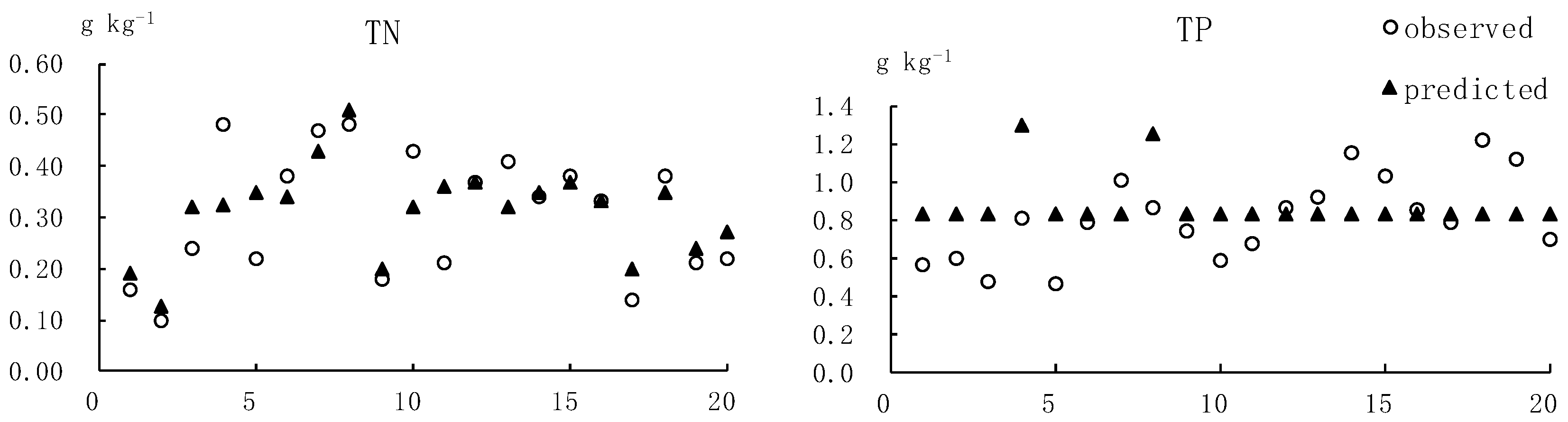 Ijerph 16 00491 g002b