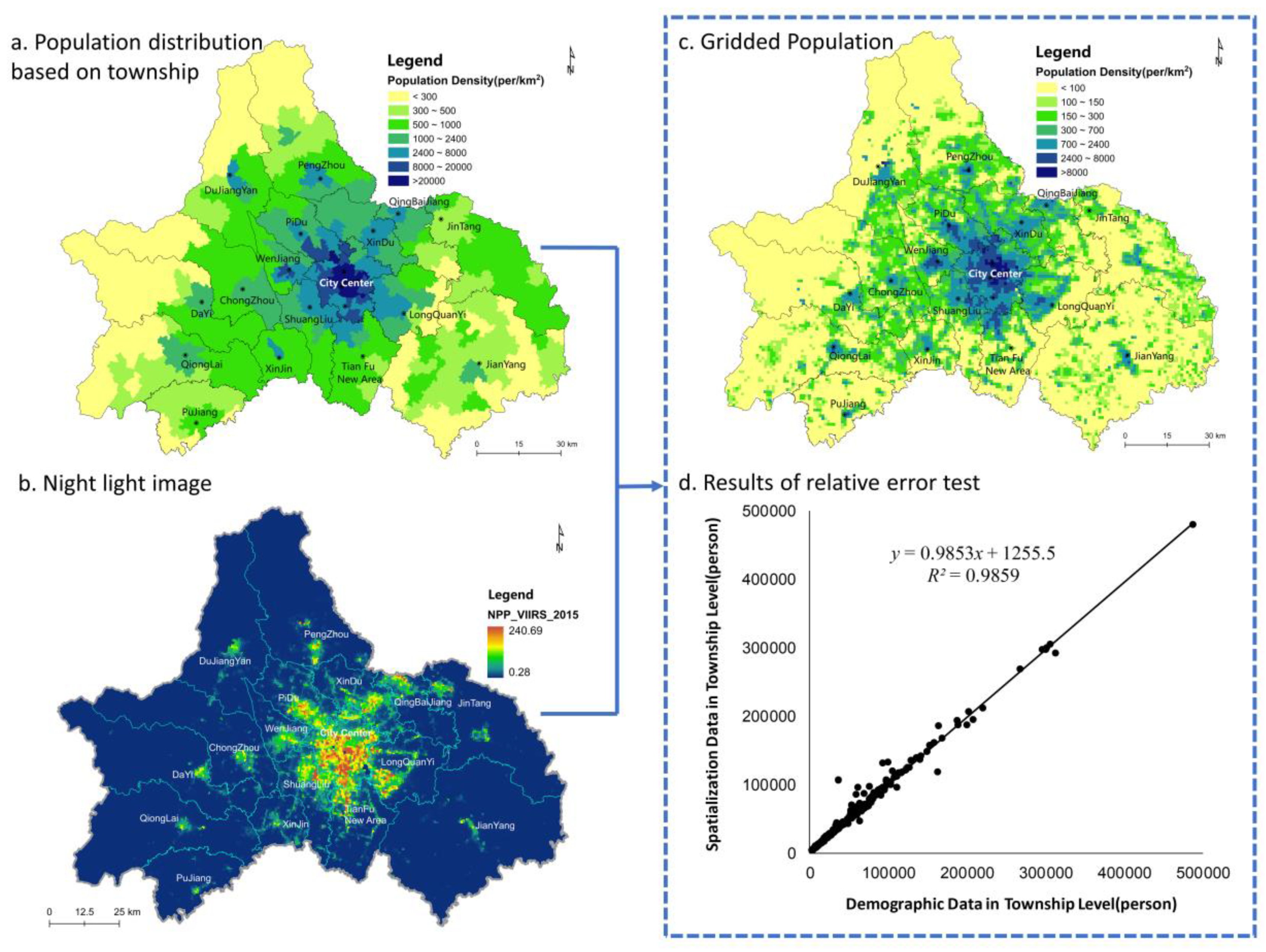 Ijerph 16 00493 g004