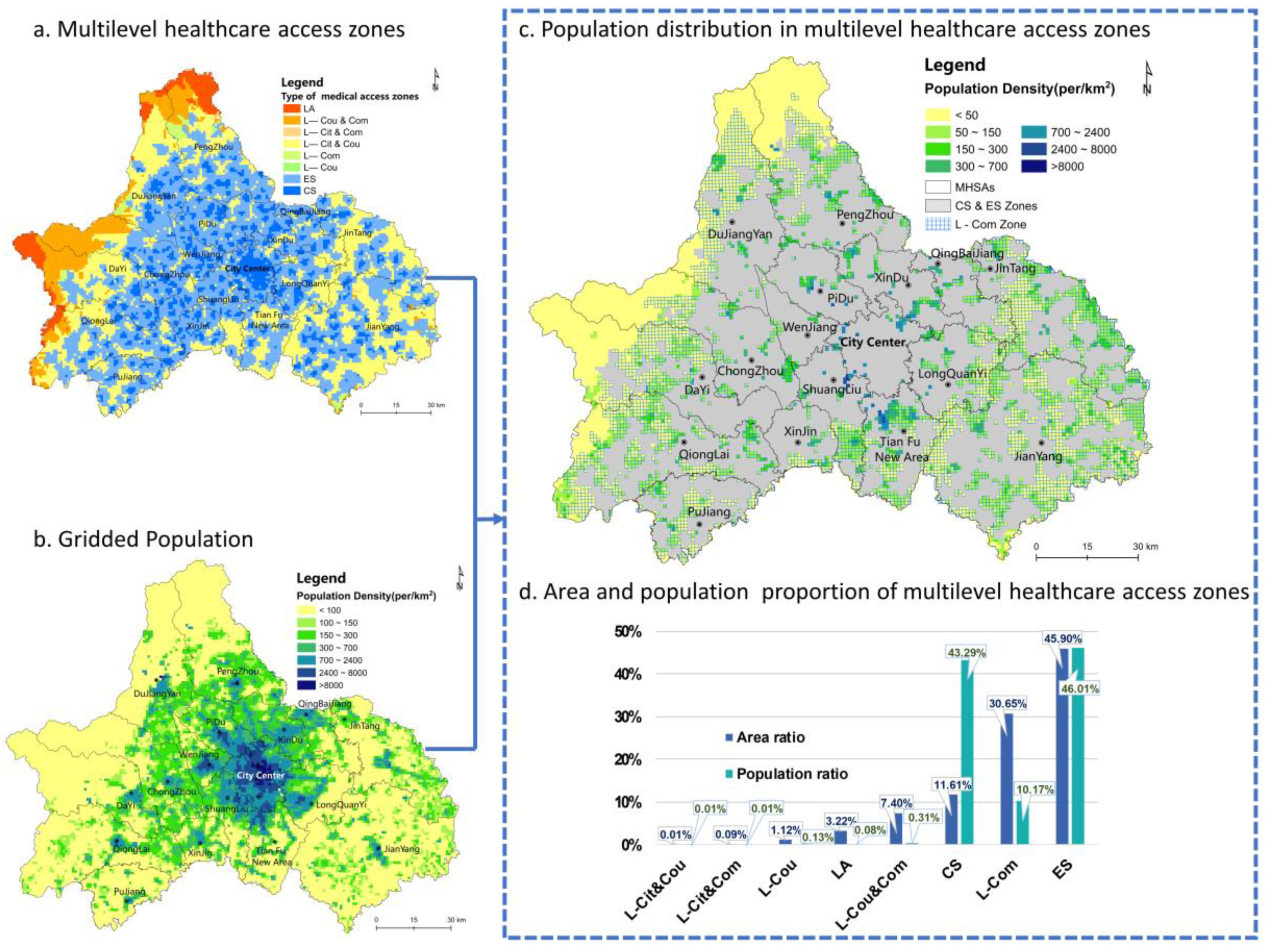 Ijerph 16 00493 g006