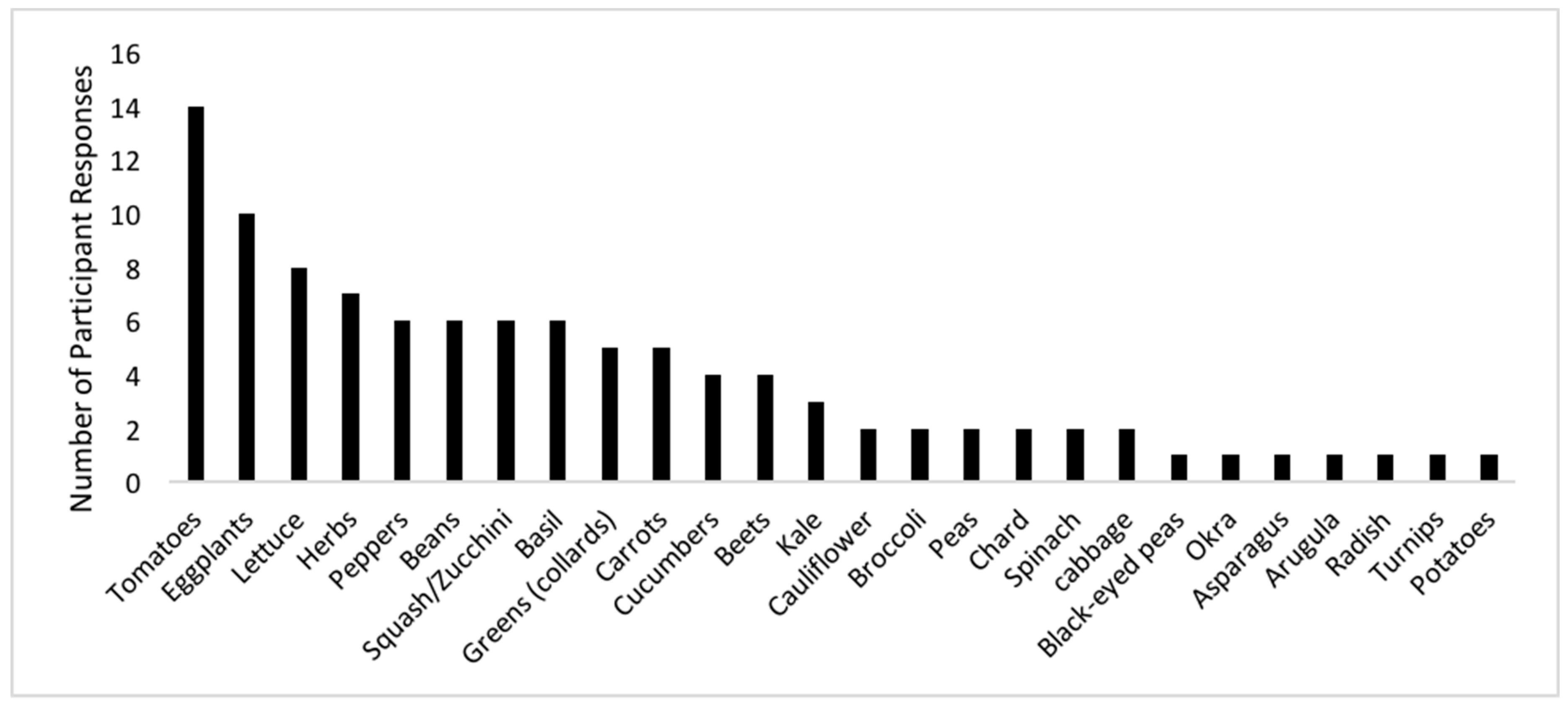 Ijerph 16 00494 g003