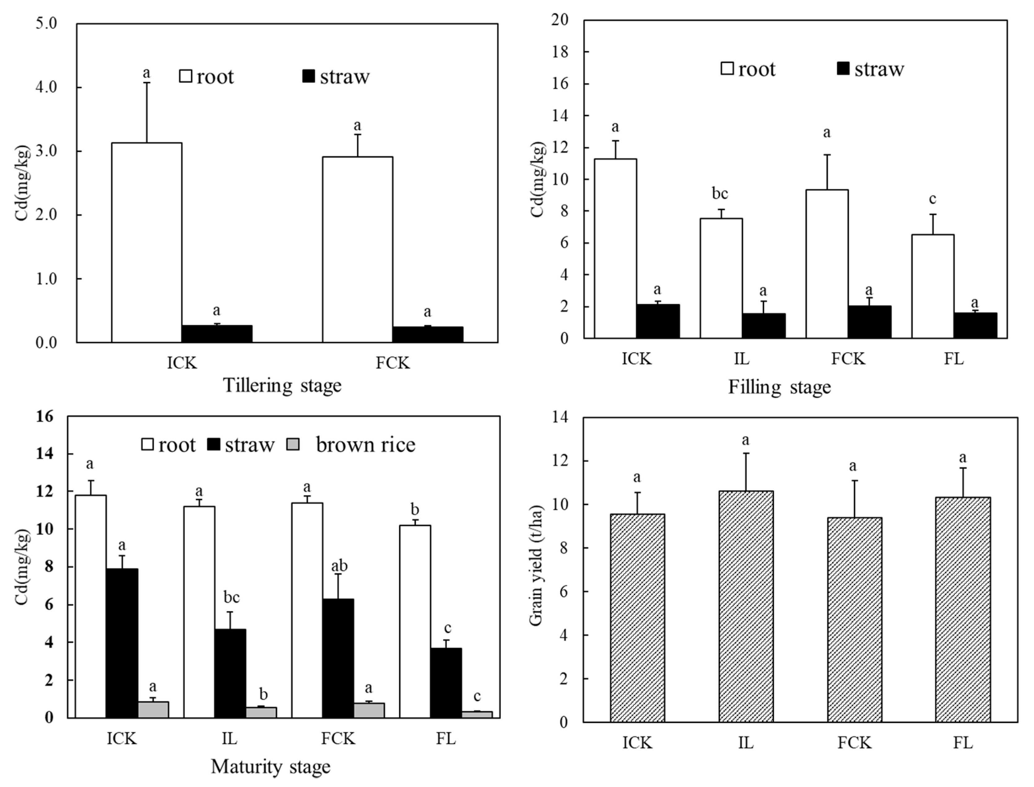 Ijerph 16 00498 g001 Ijerph 16 00498 g001