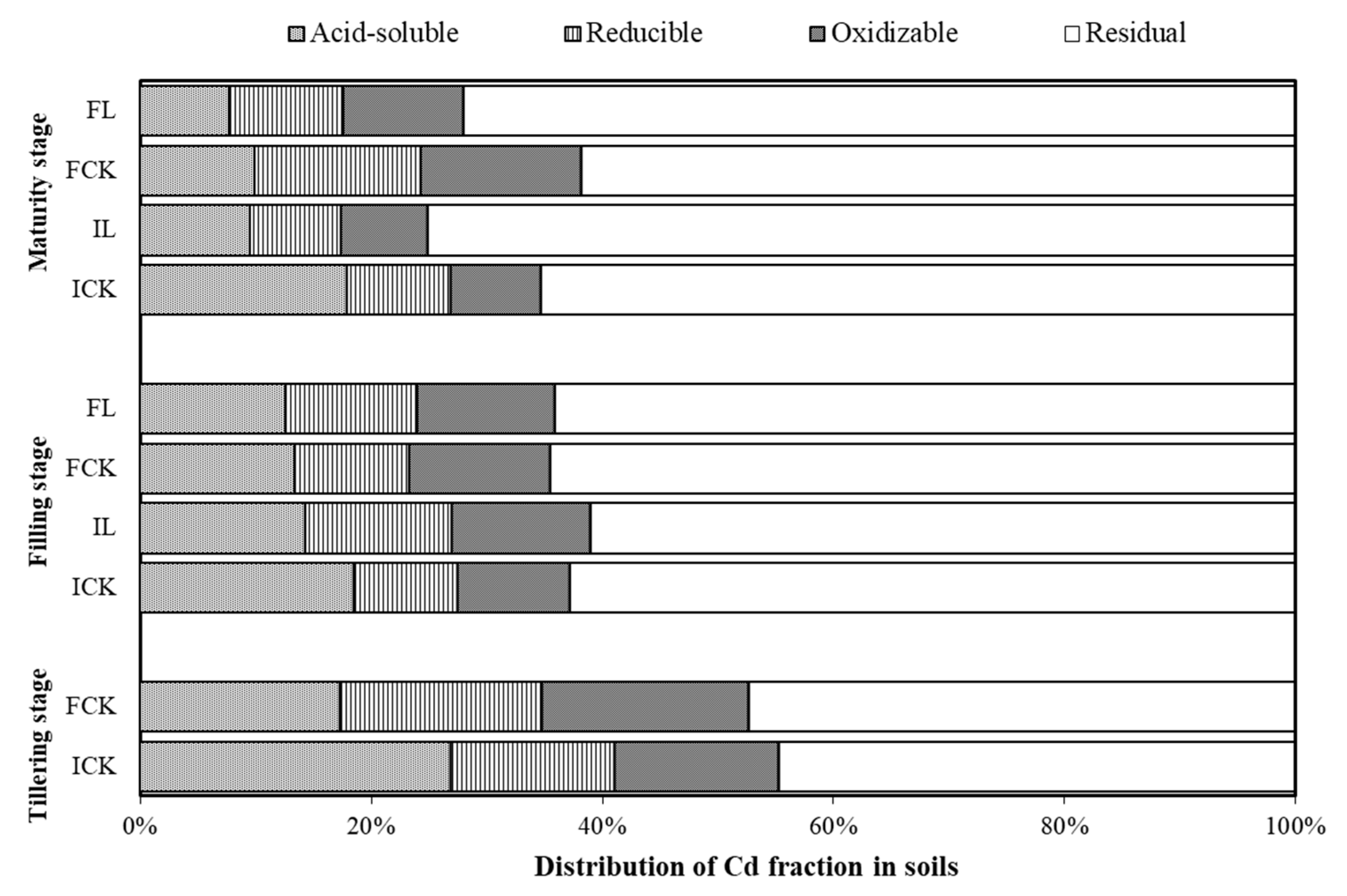 Ijerph 16 00498 g002 Ijerph 16 00498 g002