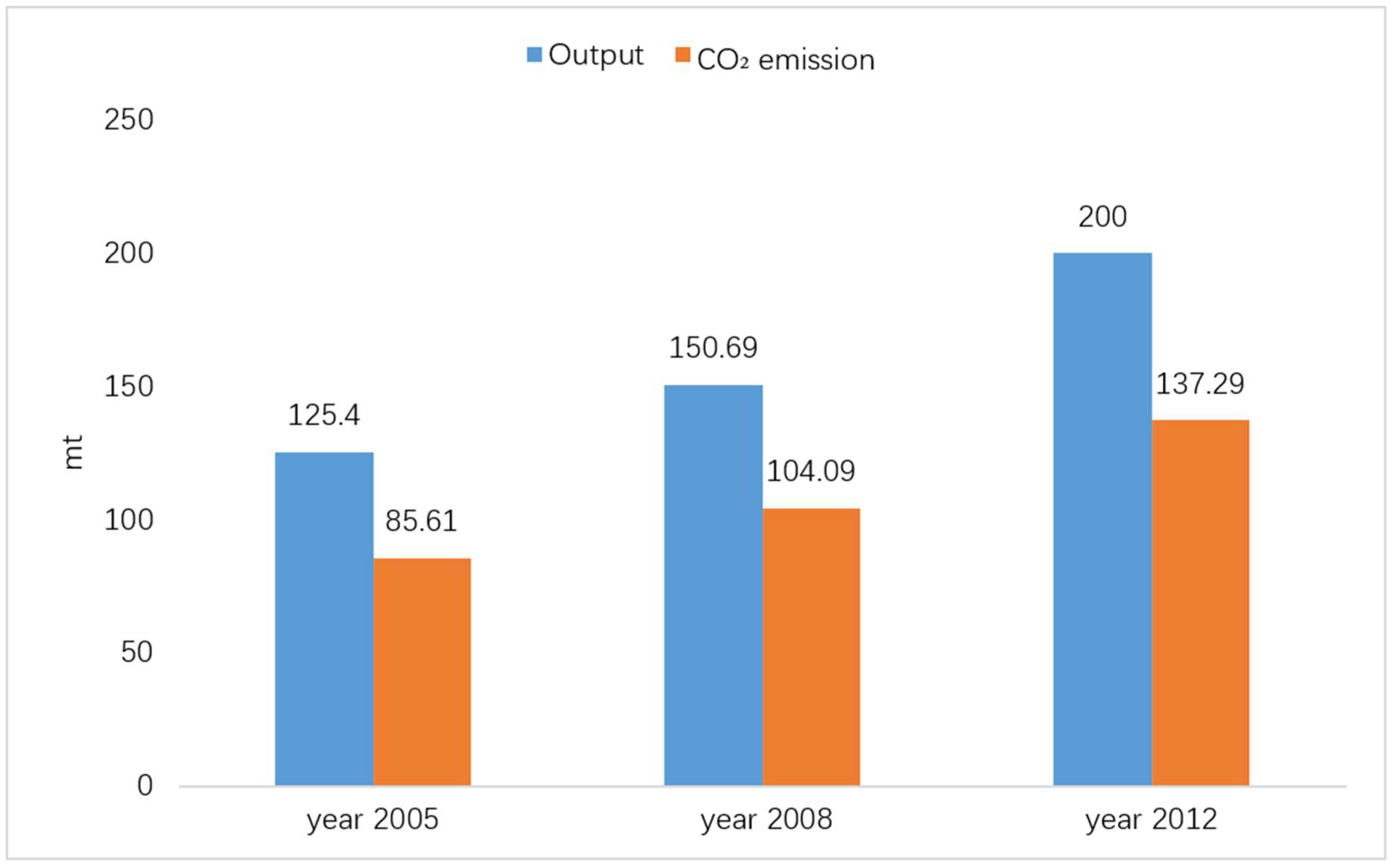 Ijerph 16 00500 g001 550