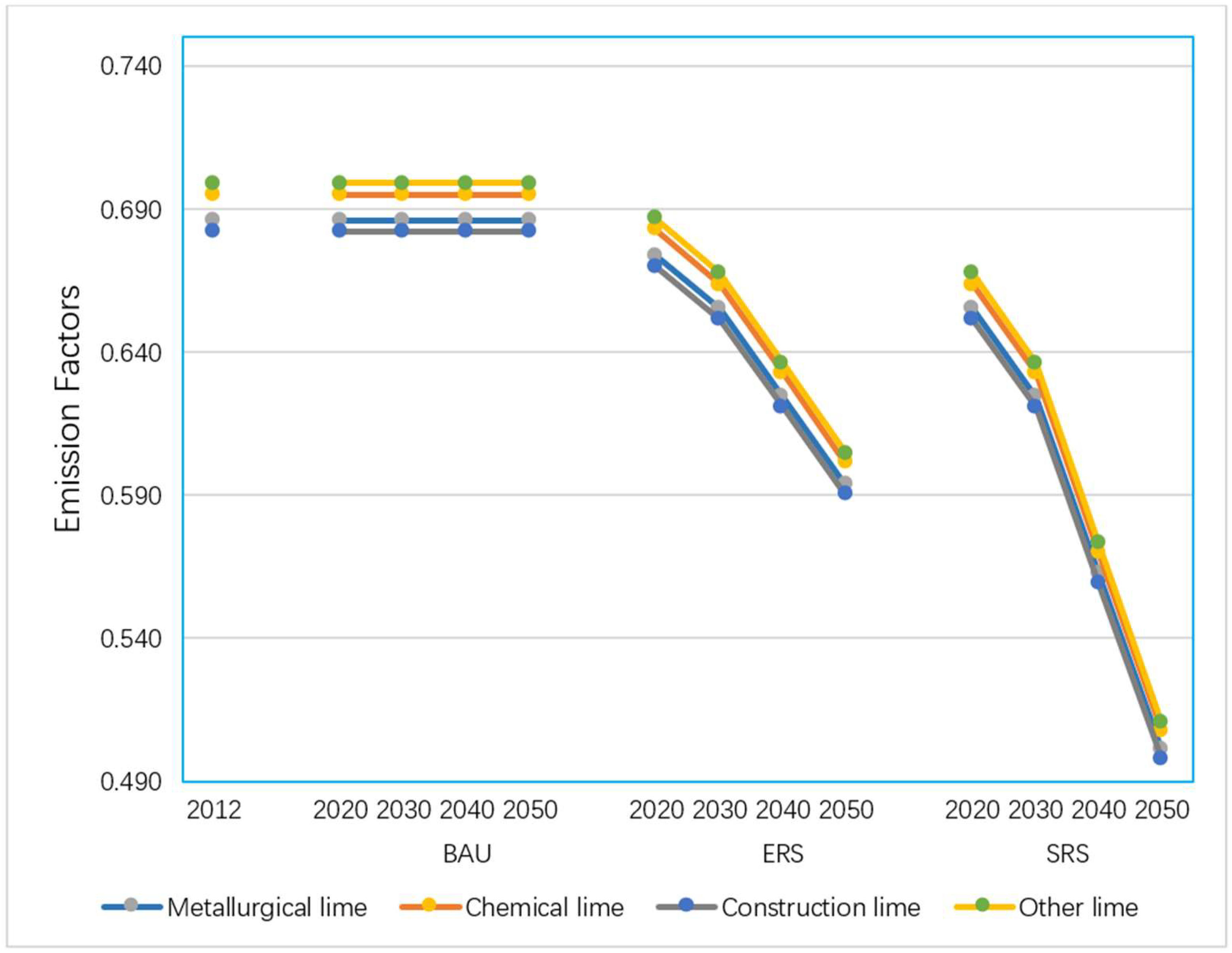 Ijerph 16 00500 g002 550