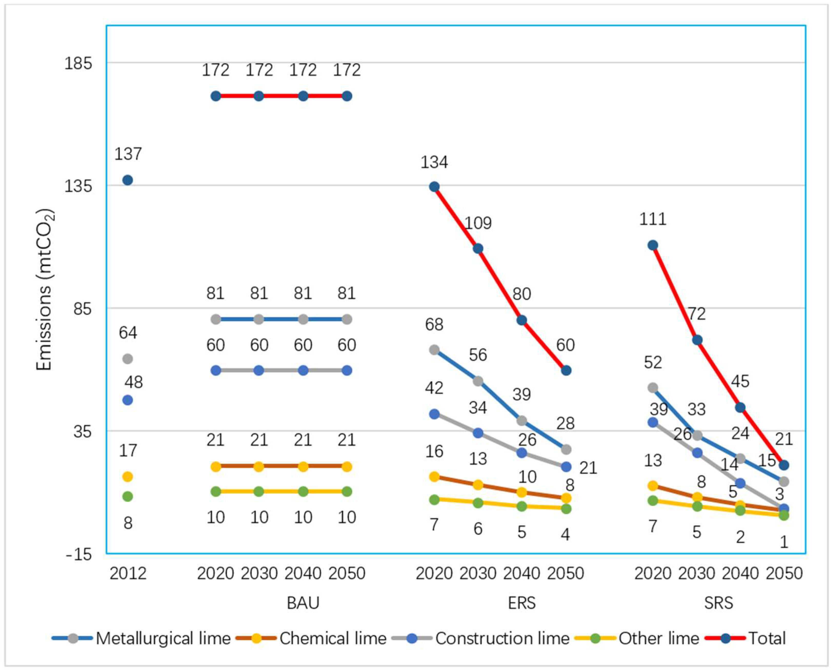 Ijerph 16 00500 g004 550