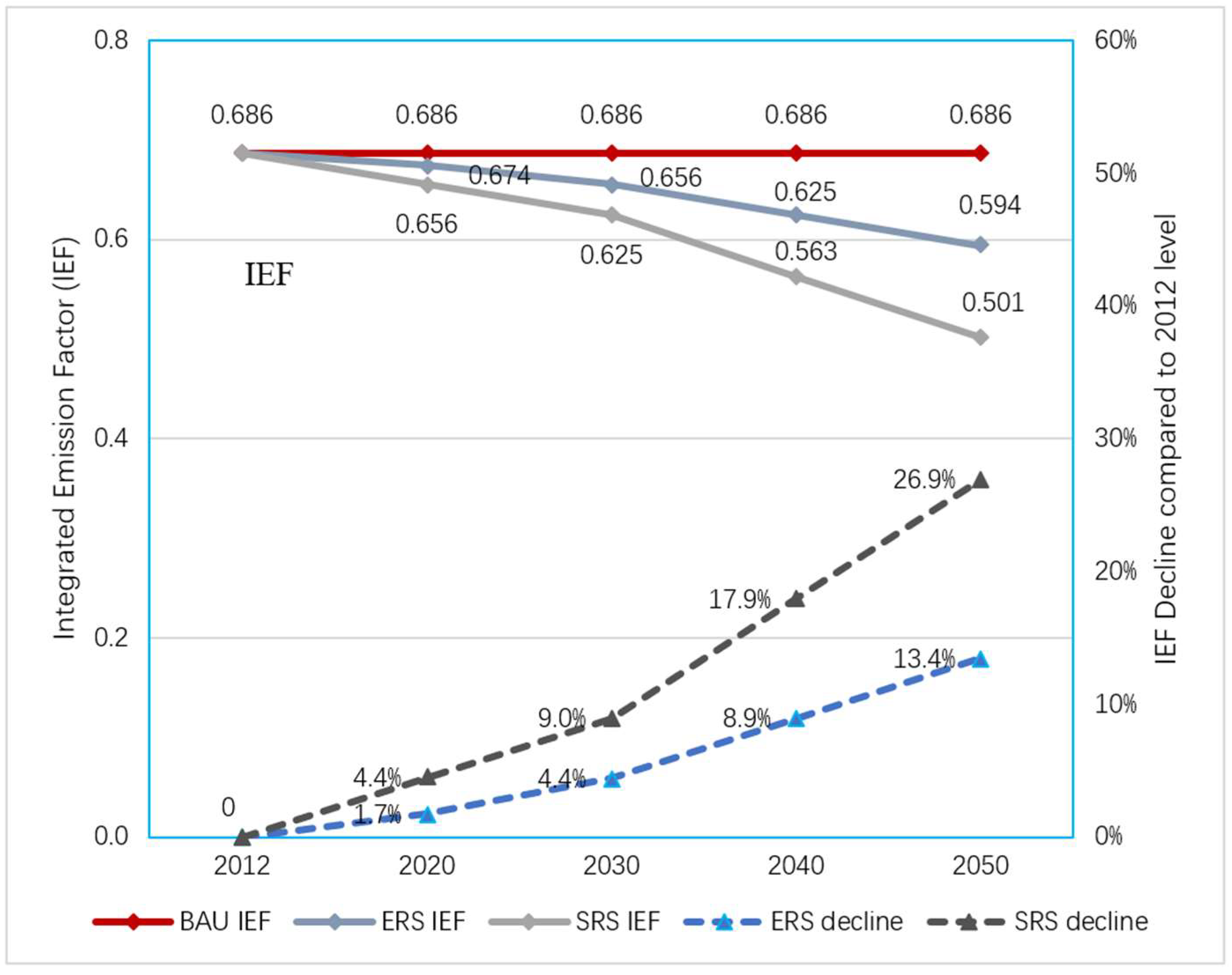 Ijerph 16 00500 g005 550