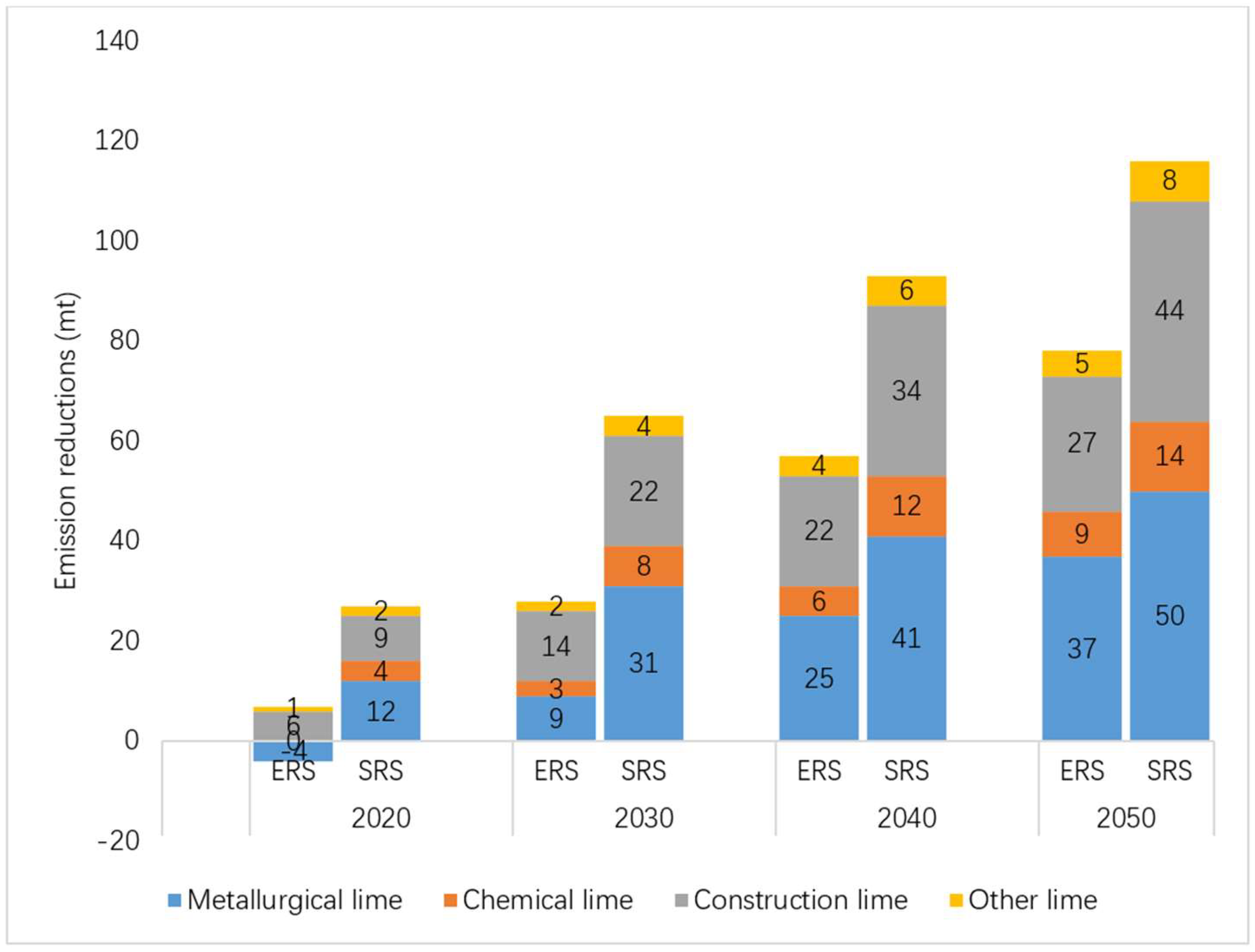 Ijerph 16 00500 g006 550