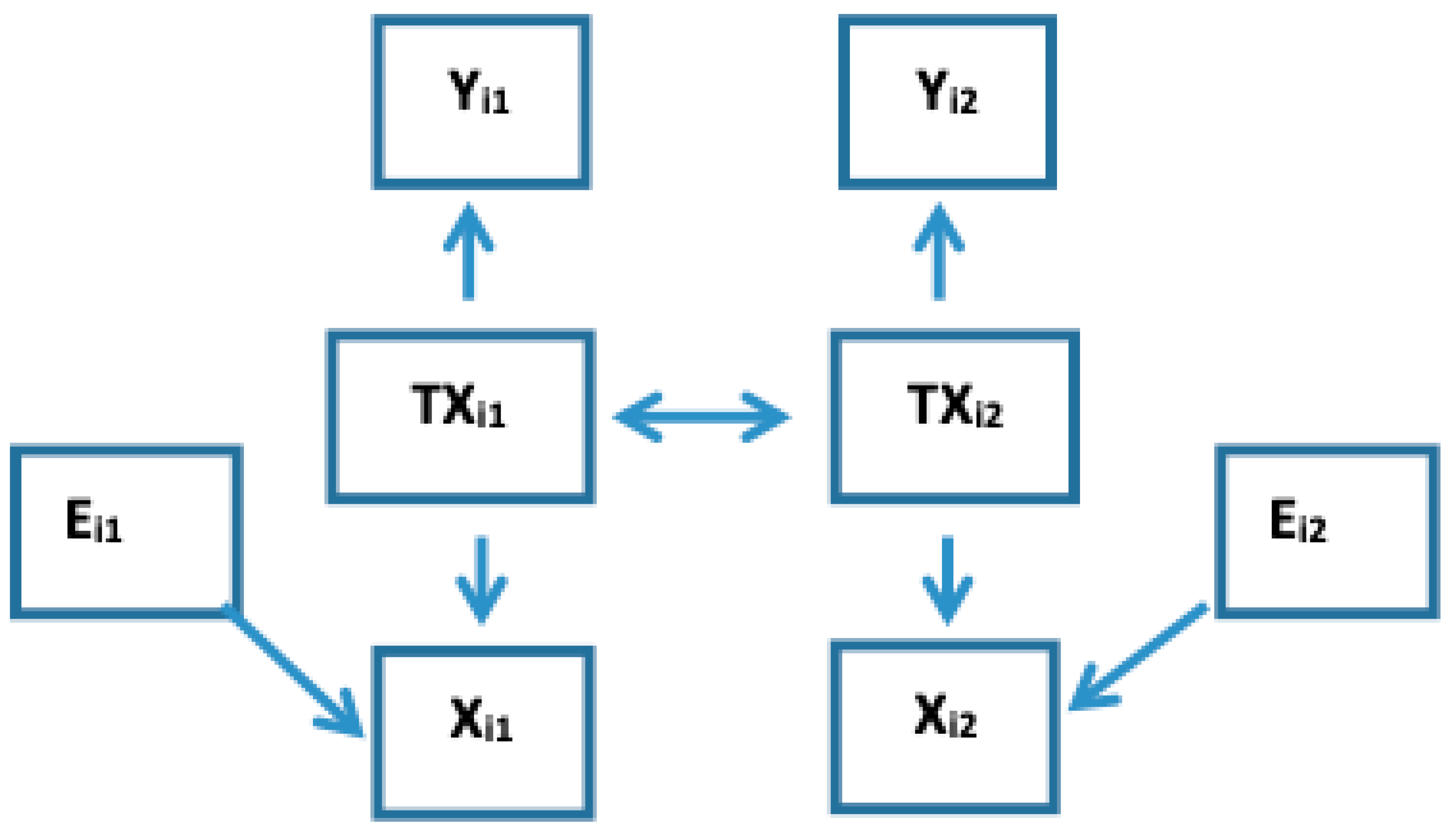 Ijerph 16 00504 g003 550