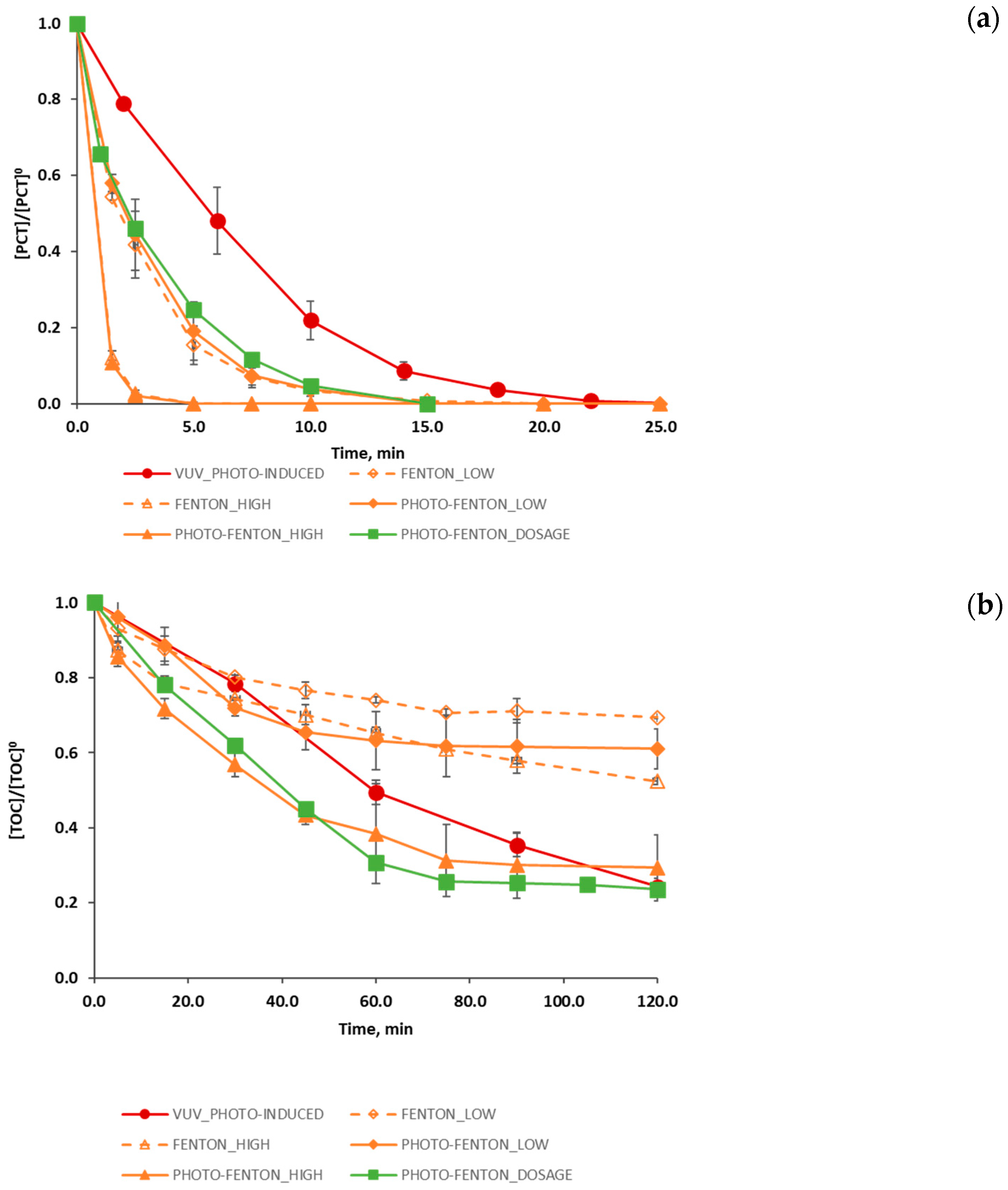 Ijerph 16 00505 g002a