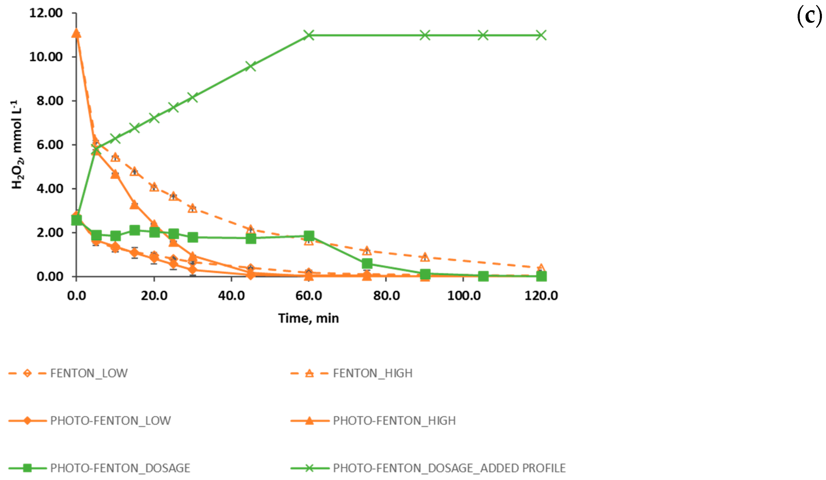 Ijerph 16 00505 g002b