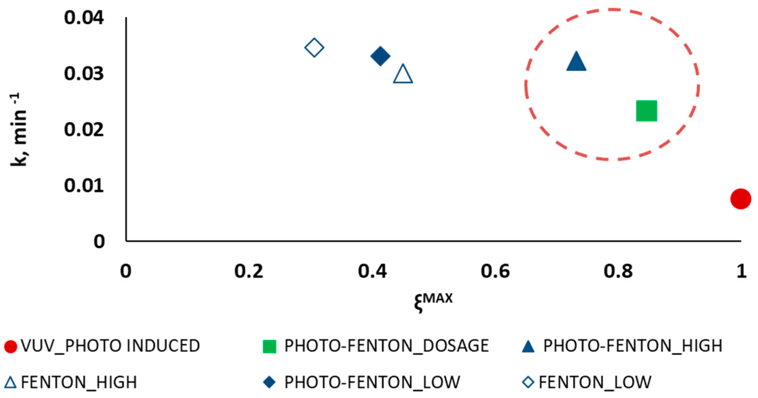 Ijerph 16 00505 g003