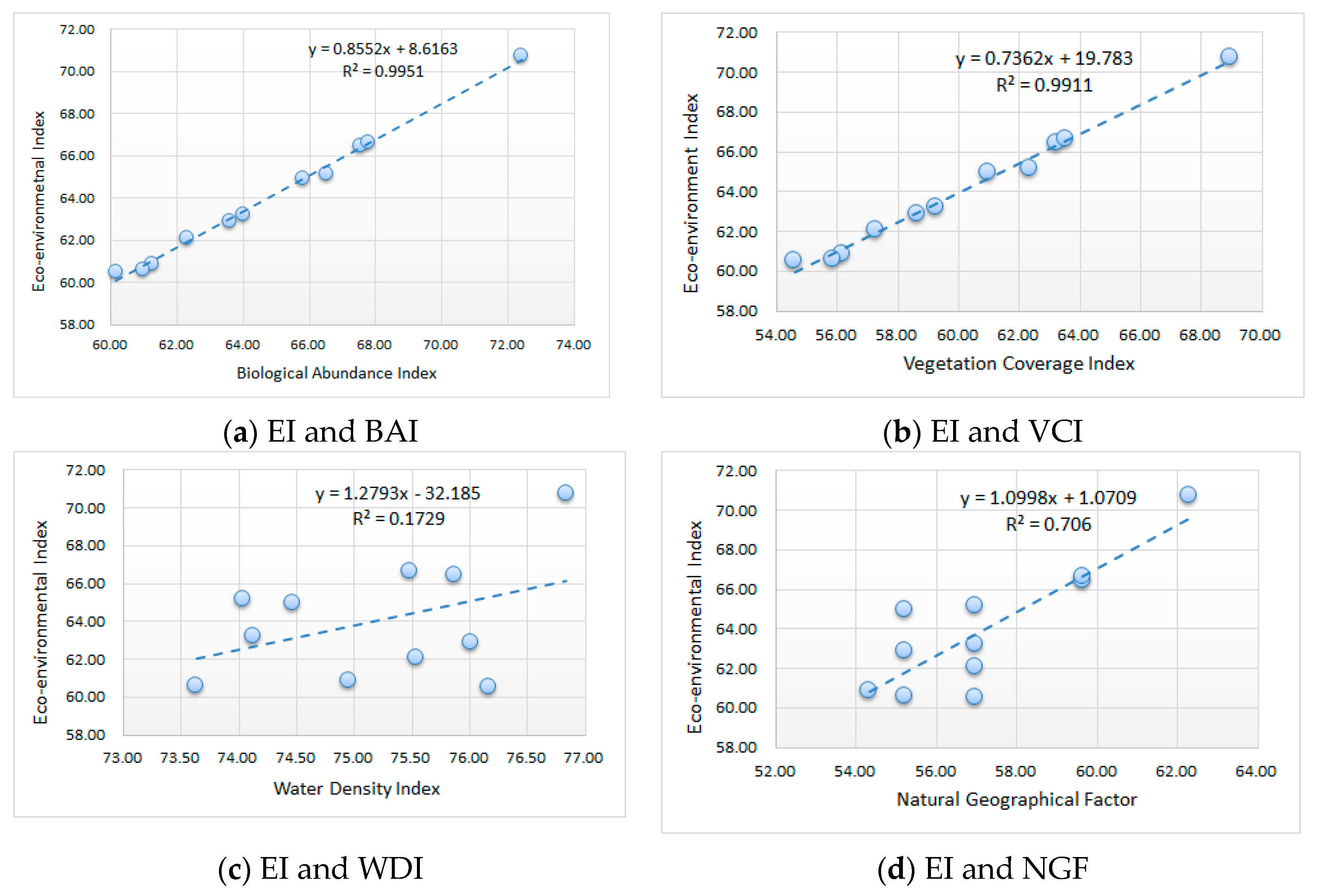 Ijerph 16 00511 g007